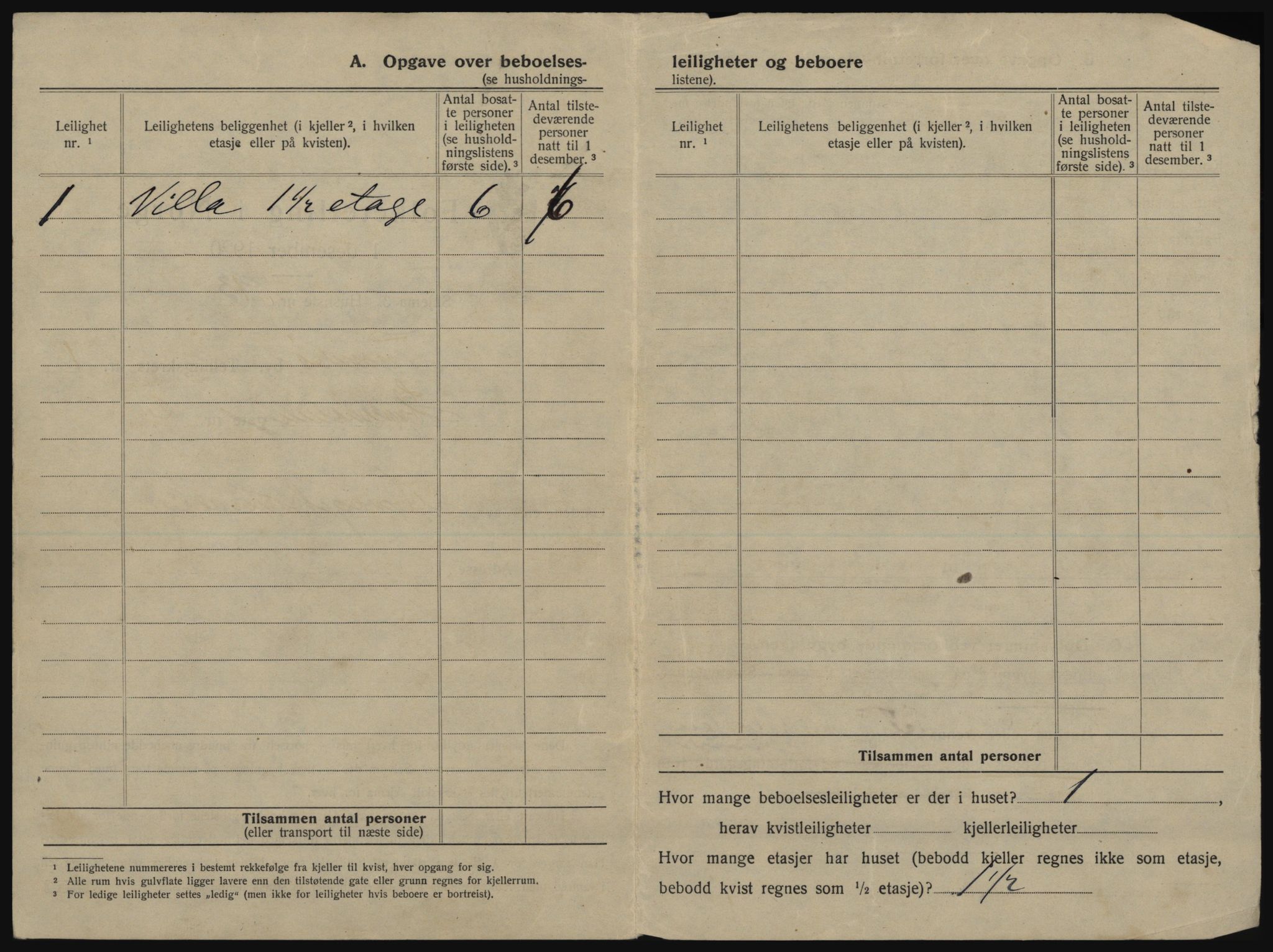 SATØ, 1920 census for Tromsø, 1920, p. 424