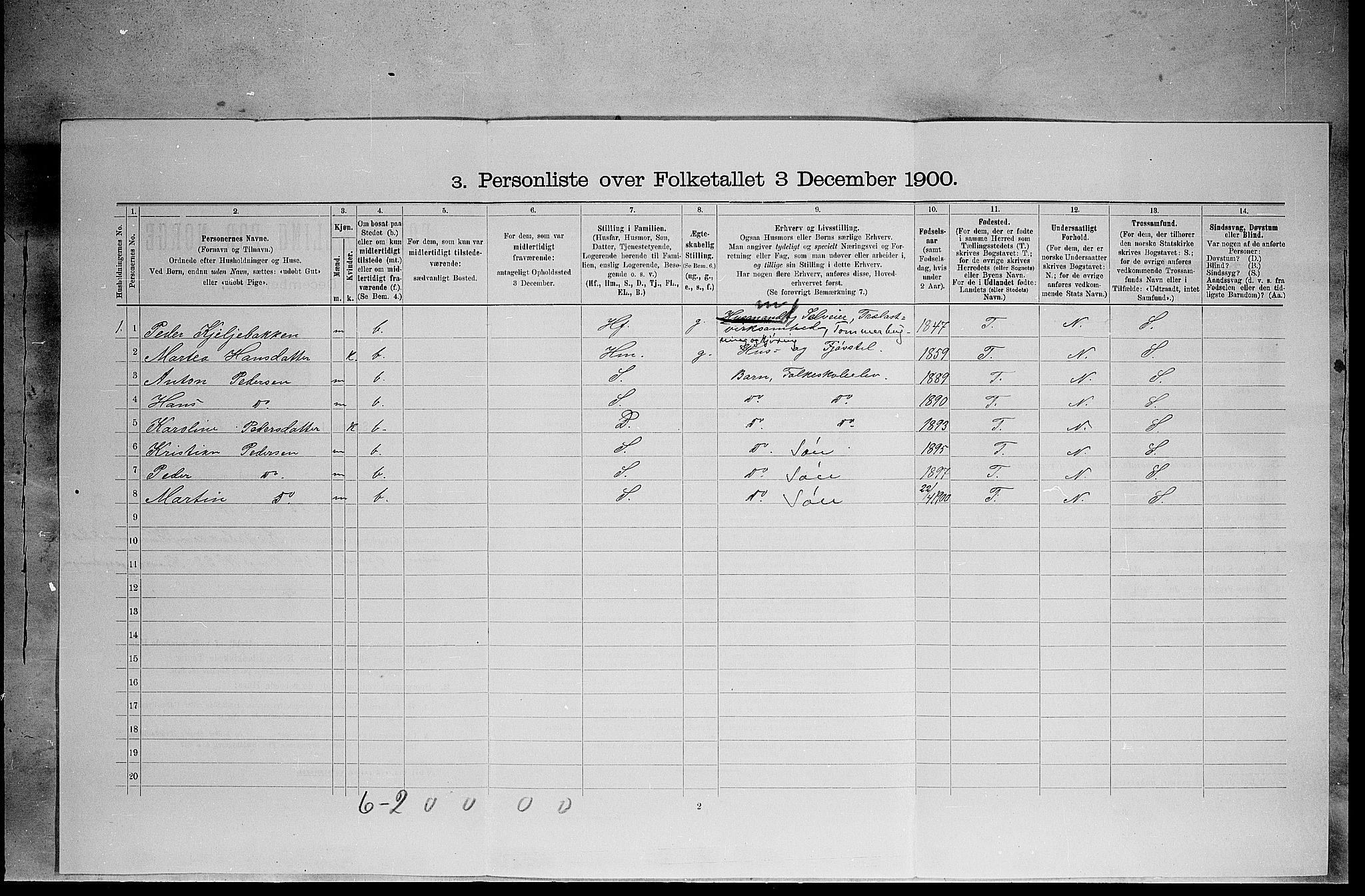 SAH, 1900 census for Elverum, 1900, p. 715