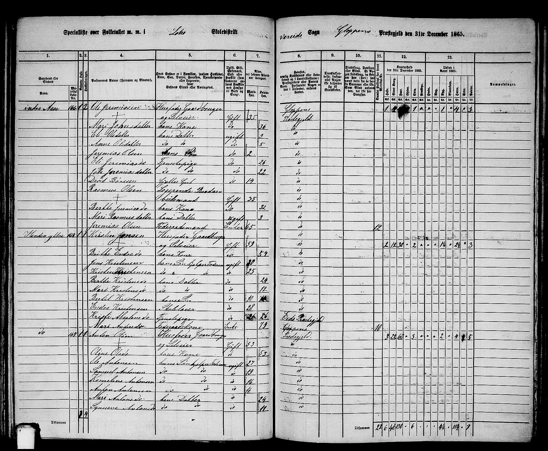 RA, 1865 census for Gloppen, 1865, p. 121