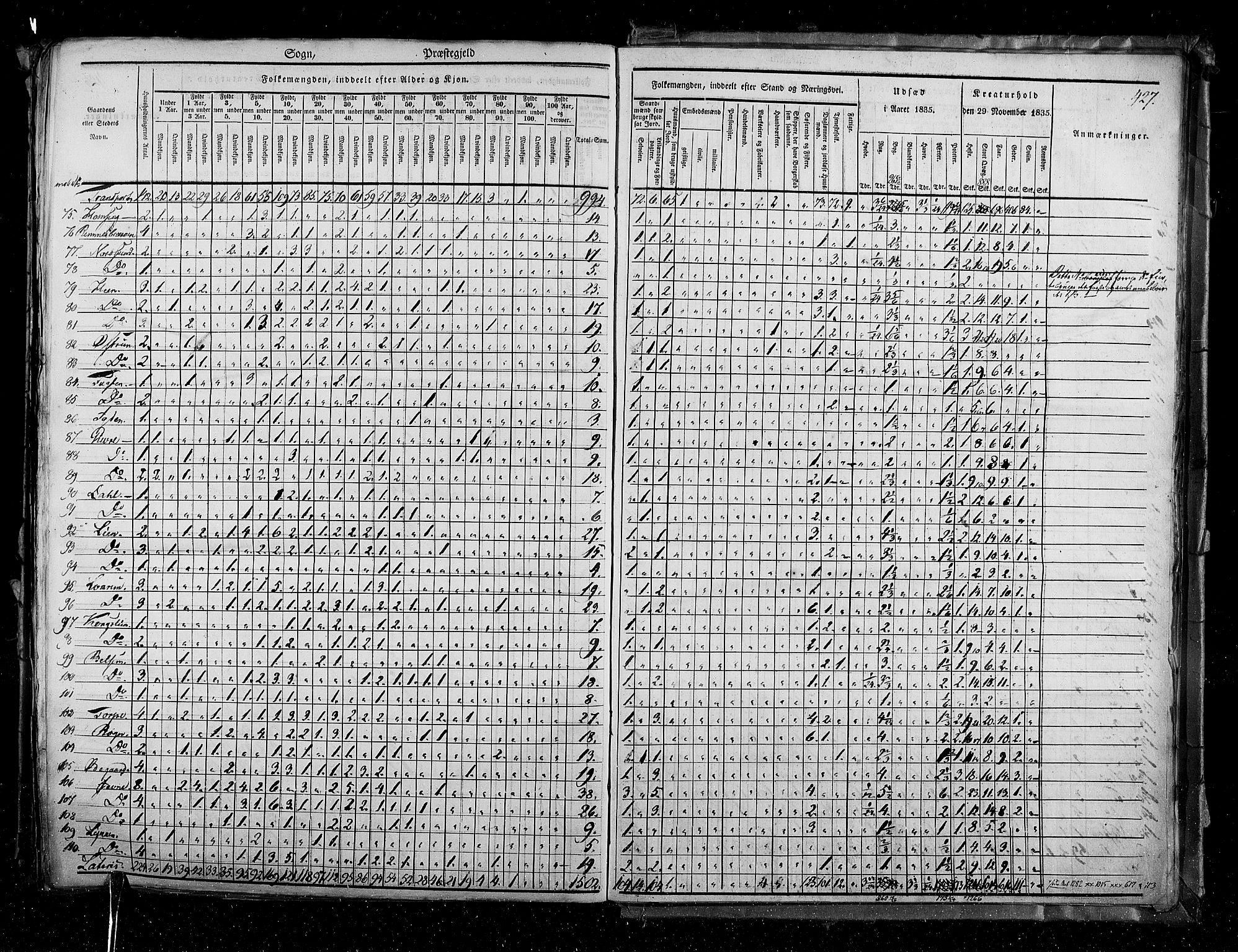 RA, Census 1835, vol. 3: Hedemarken amt og Kristians amt, 1835, p. 427