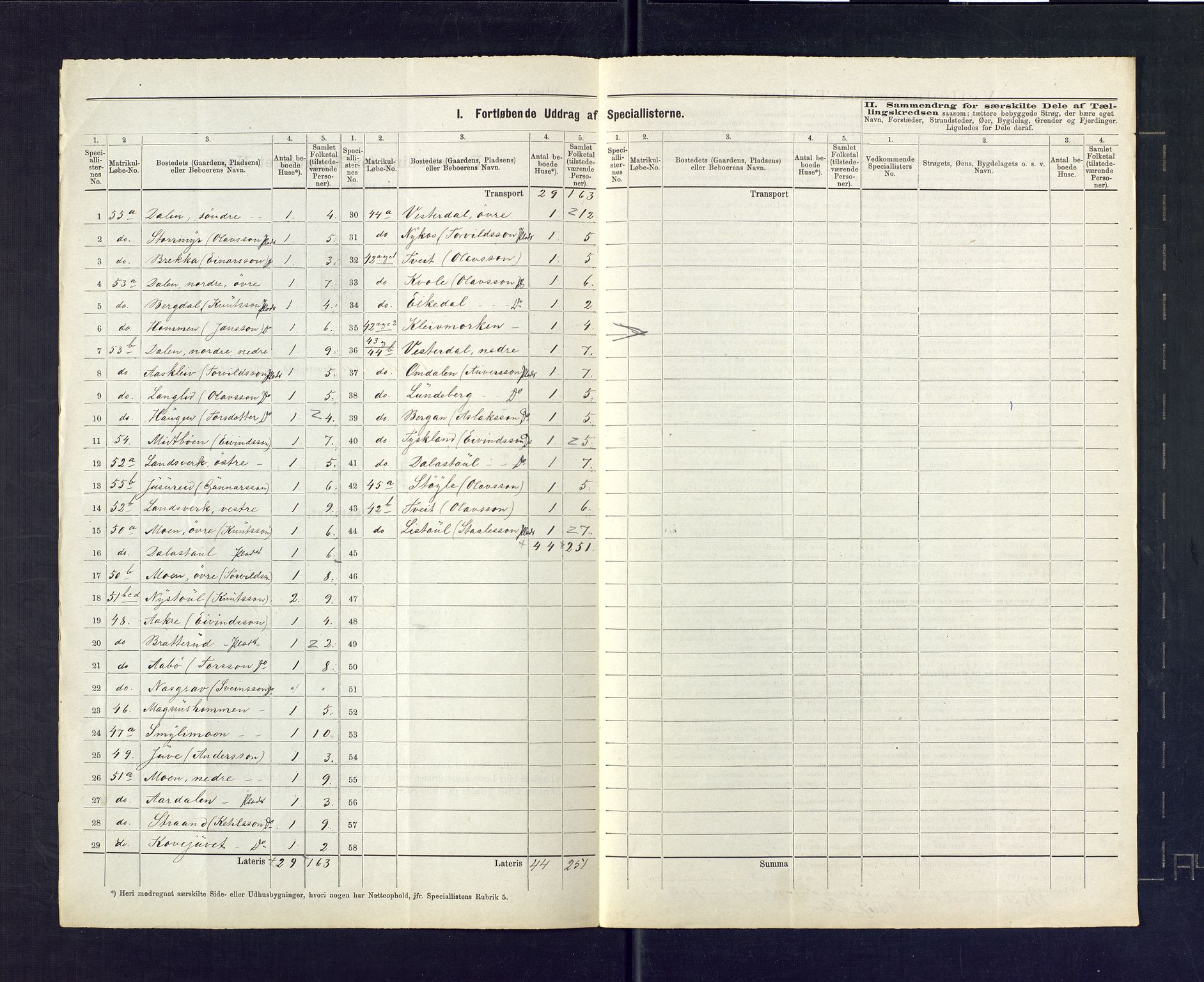 SAKO, 1875 census for 0829P Kviteseid, 1875, p. 19