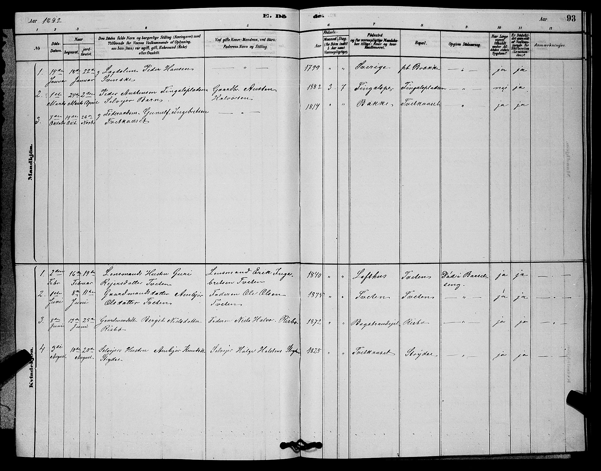 Rollag kirkebøker, SAKO/A-240/G/Gb/L0002: Parish register (copy) no. II 2, 1878-1898, p. 93