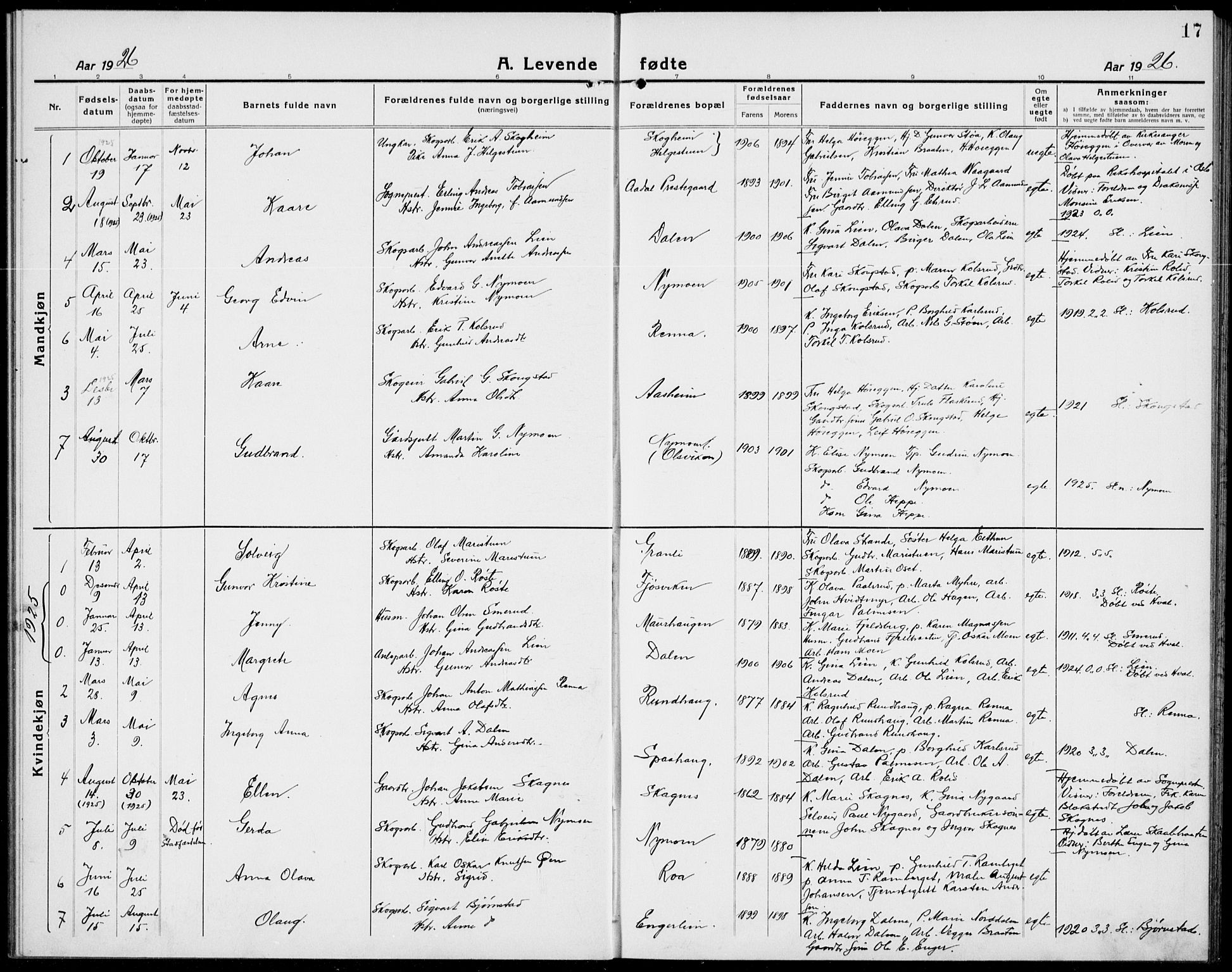 Ådal kirkebøker, AV/SAKO-A-248/G/Ga/L0005: Parish register (copy) no. I 5, 1921-1938, p. 17