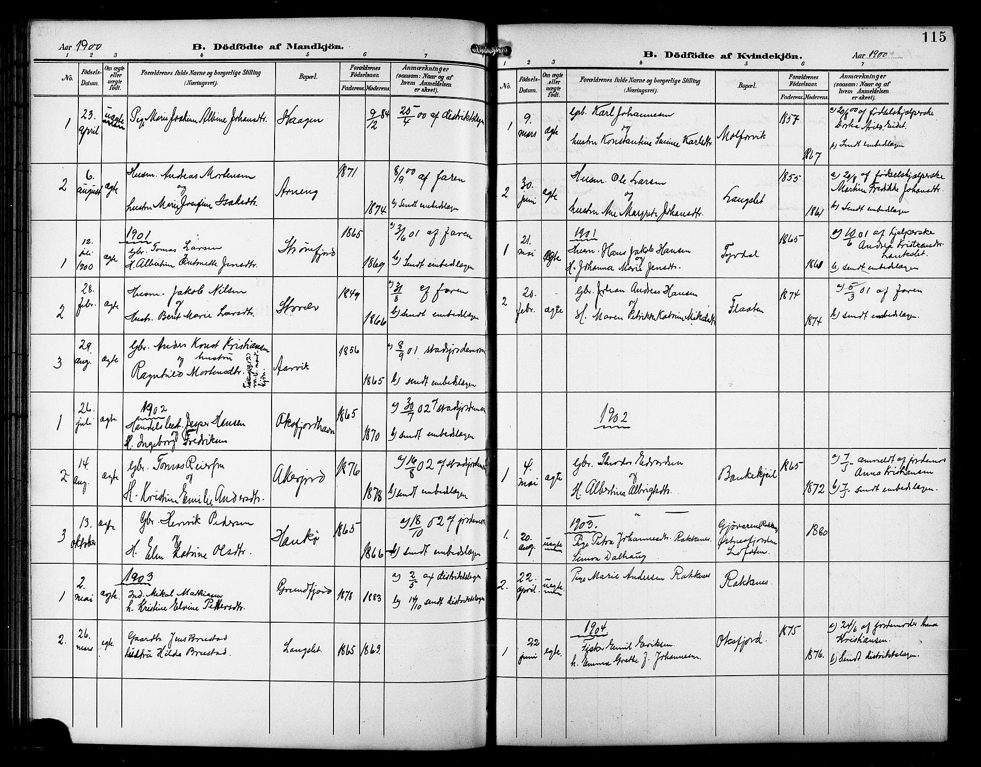 Skjervøy sokneprestkontor, AV/SATØ-S-1300/H/Ha/Hab/L0008klokker: Parish register (copy) no. 8, 1900-1910, p. 115