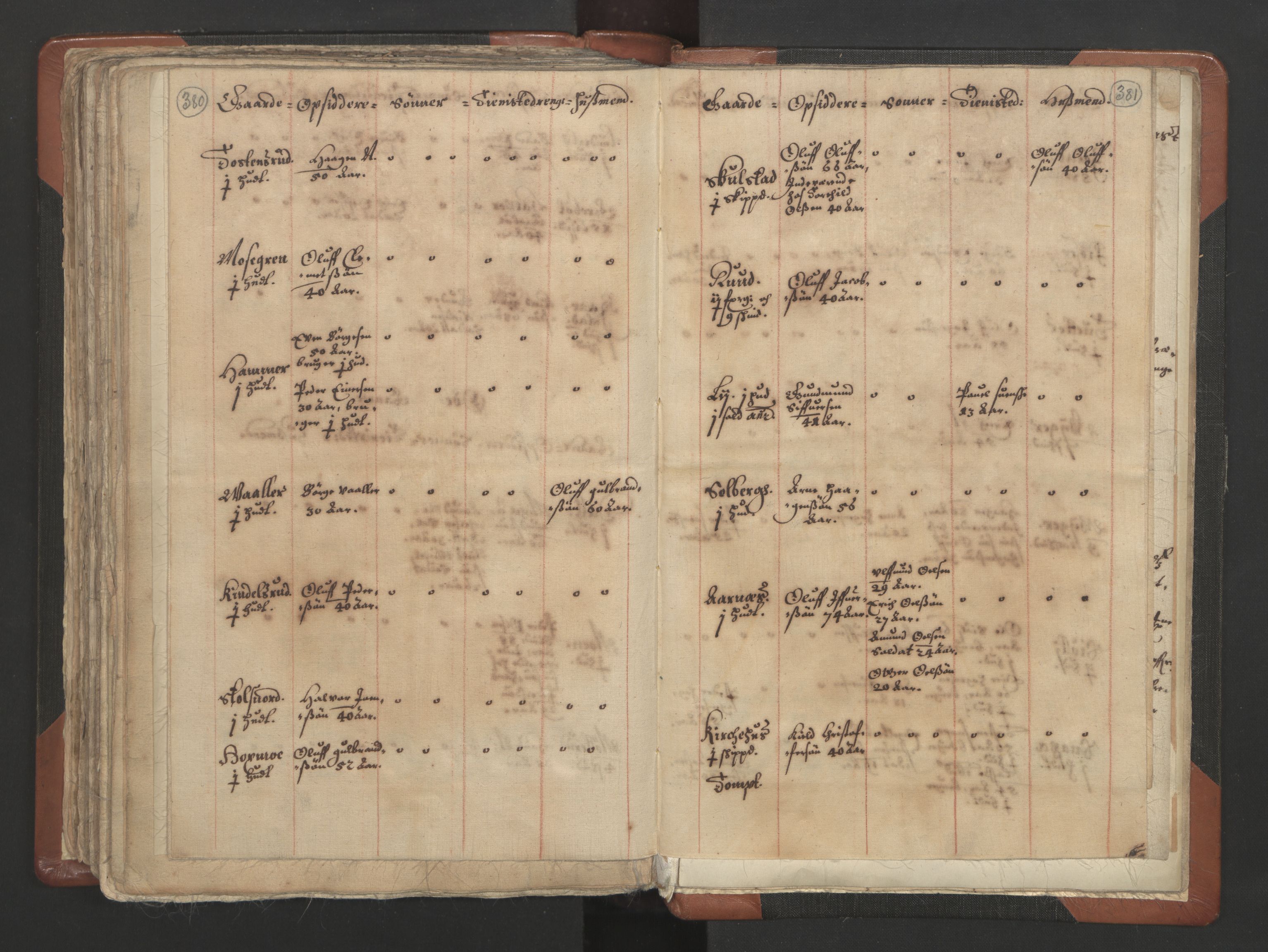 RA, Vicar's Census 1664-1666, no. 4: Øvre Romerike deanery, 1664-1666, p. 380-381