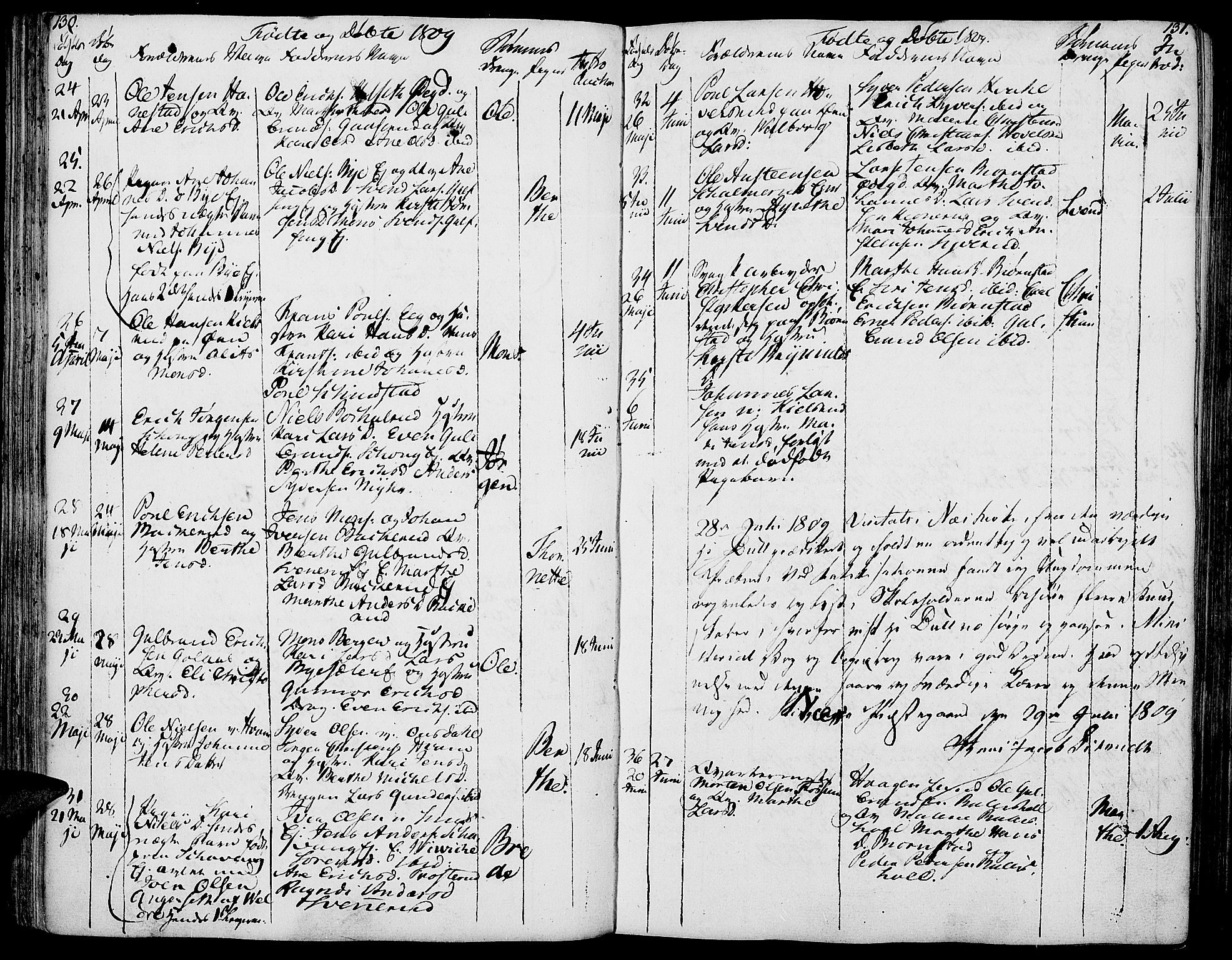 Nes prestekontor, Hedmark, AV/SAH-PREST-020/K/Ka/L0001: Parish register (official) no. 1, 1802-1814, p. 130-131