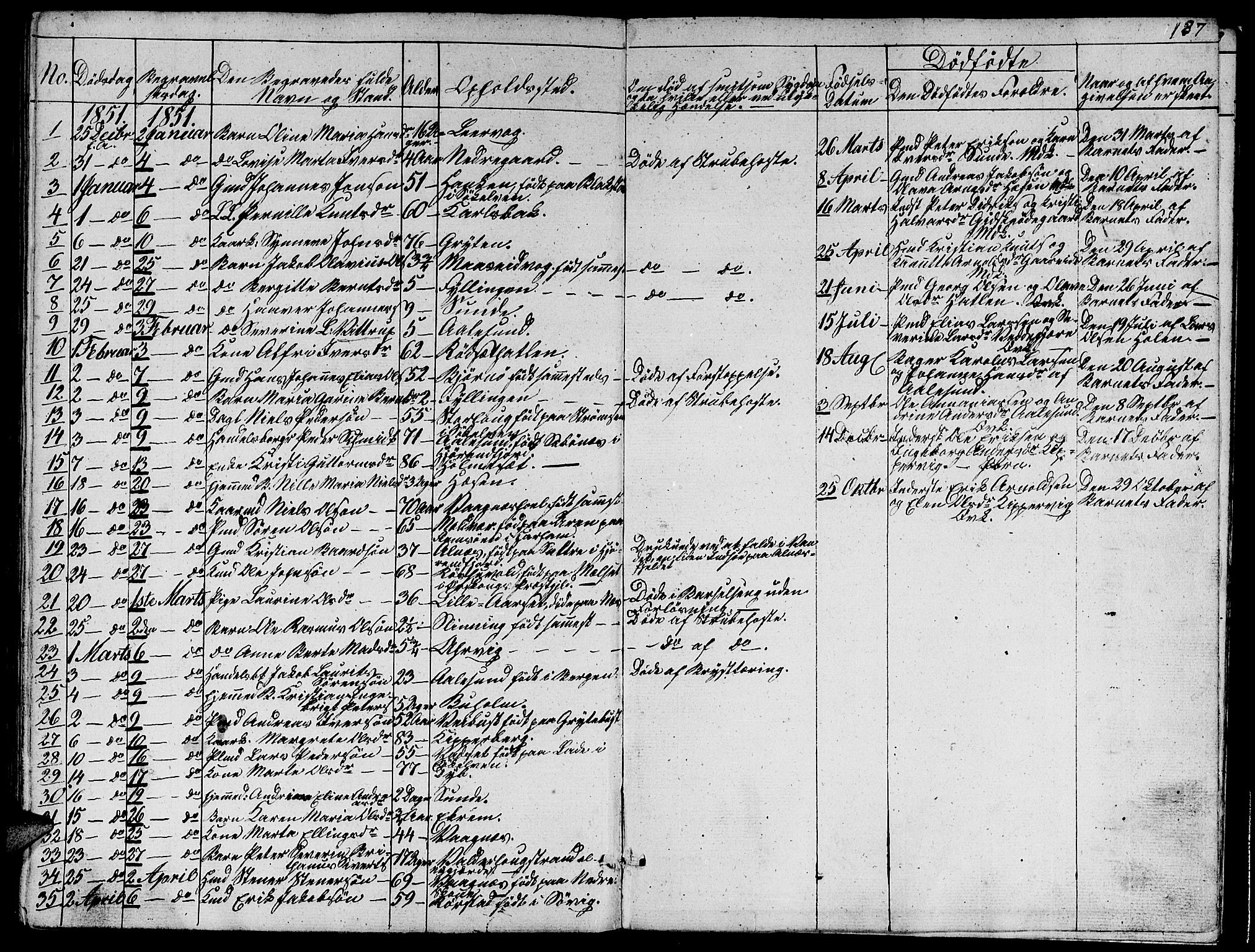 Ministerialprotokoller, klokkerbøker og fødselsregistre - Møre og Romsdal, AV/SAT-A-1454/528/L0426: Parish register (copy) no. 528C07, 1844-1854, p. 187