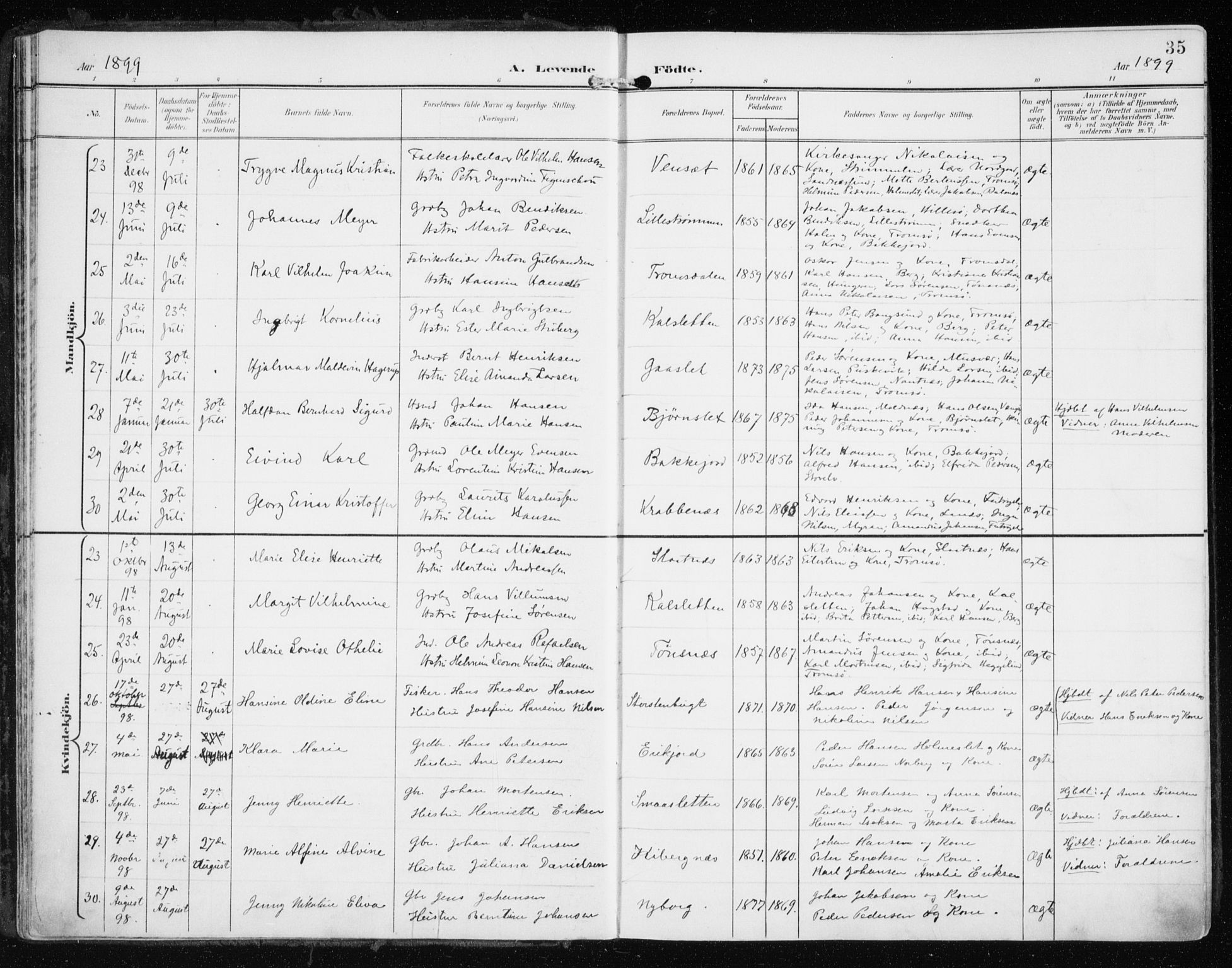 Tromsøysund sokneprestkontor, AV/SATØ-S-1304/G/Ga/L0006kirke: Parish register (official) no. 6, 1897-1906, p. 35