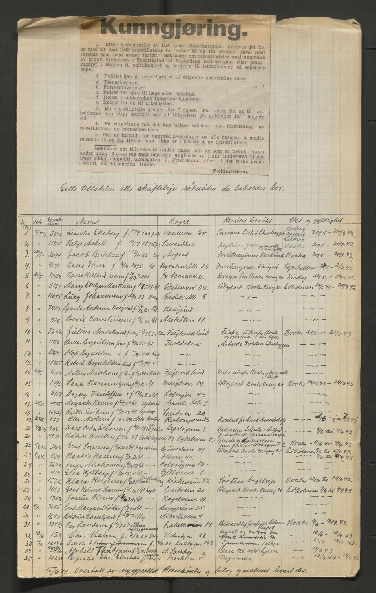 Glemmen lensmannskontor, AV/SAO-A-10123/I/Ic/Ica/L0002: Protokoll over utstedte nordiske reisekort (1939-1940) og utstedte reisetillatelser med jernbanen (1943), 1939-1943