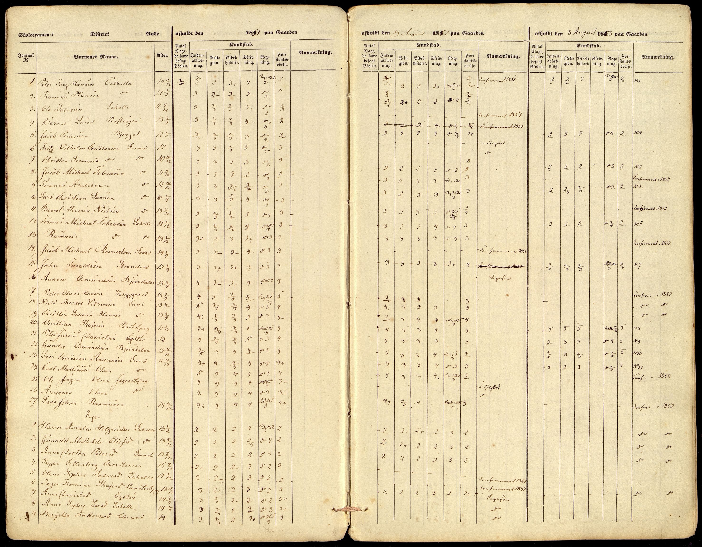 Oddernes kommune - Skolestyret, ARKSOR/1001OD510/G/Gb/L0002: Eksamensprotokoll, 1851-1861