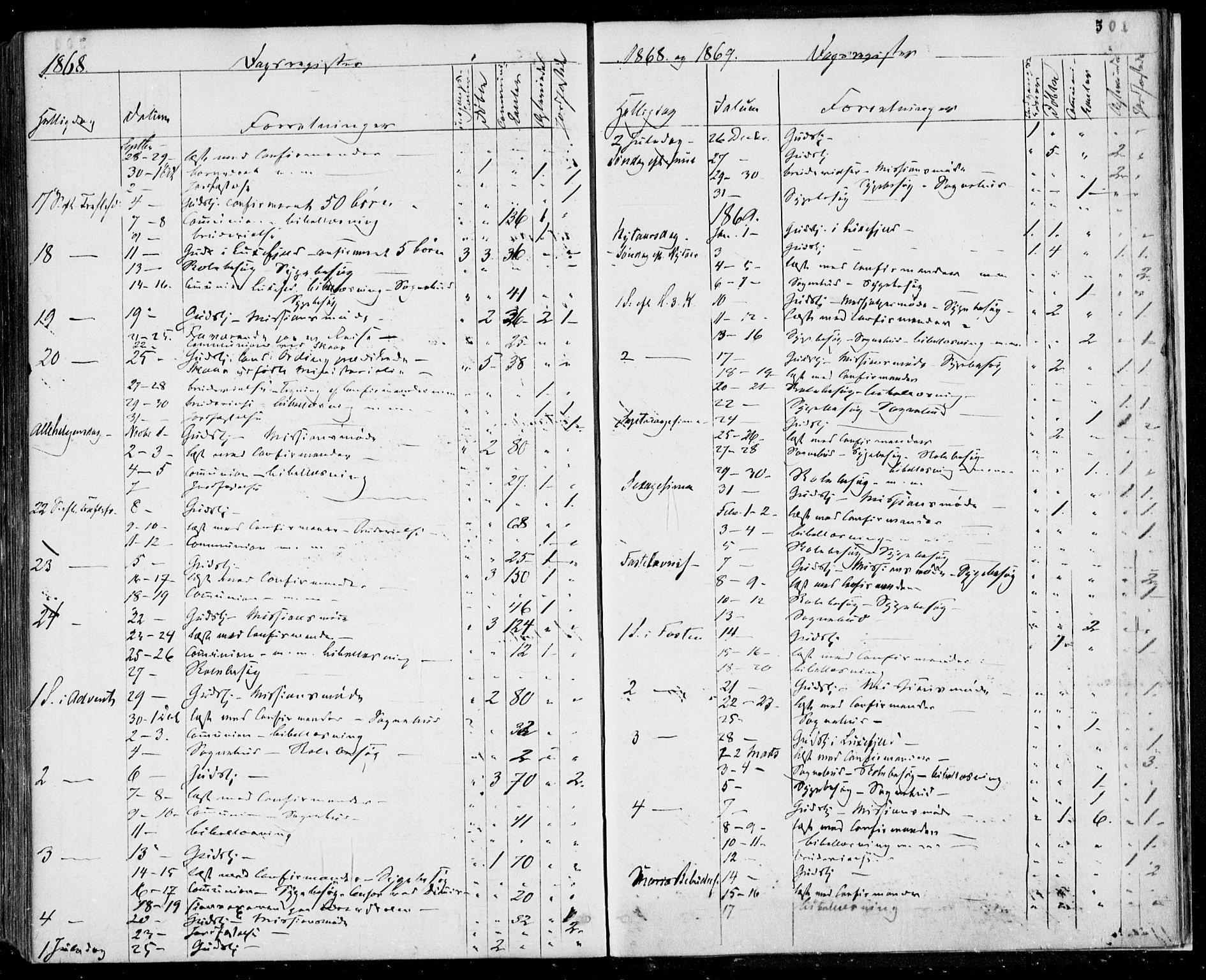Gjerpen kirkebøker, SAKO/A-265/F/Fa/L0008b: Parish register (official) no. I 8B, 1857-1871, p. 501