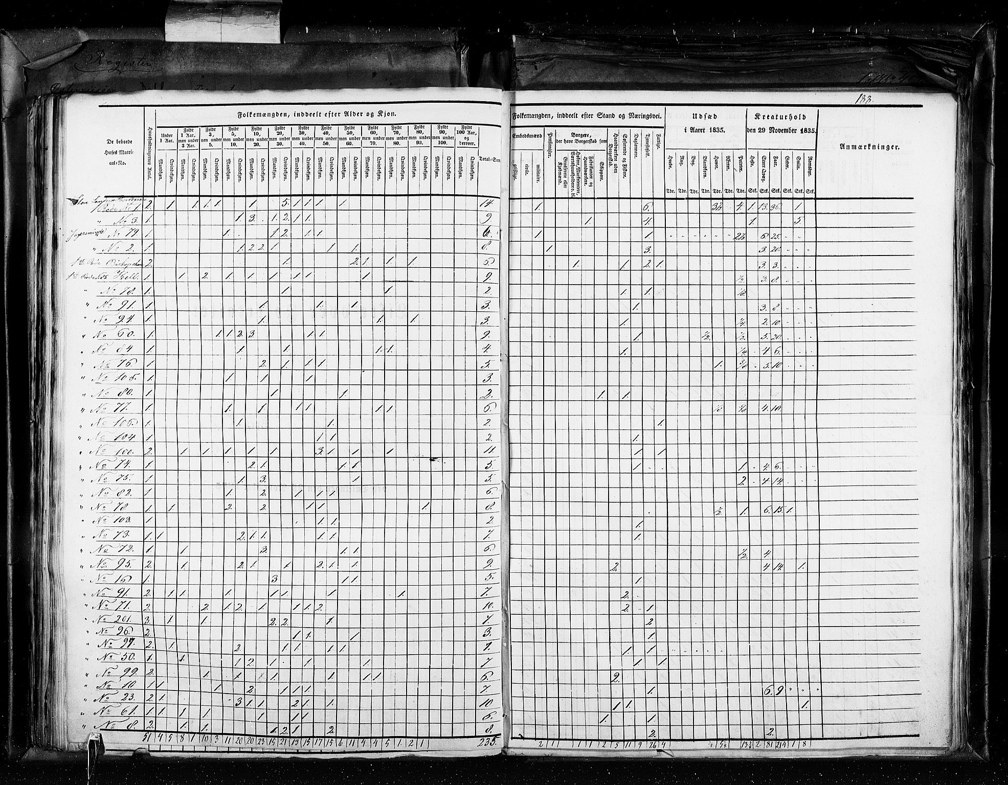 RA, Census 1835, vol. 11: Kjøpsteder og ladesteder: Risør-Vardø, 1835, p. 188