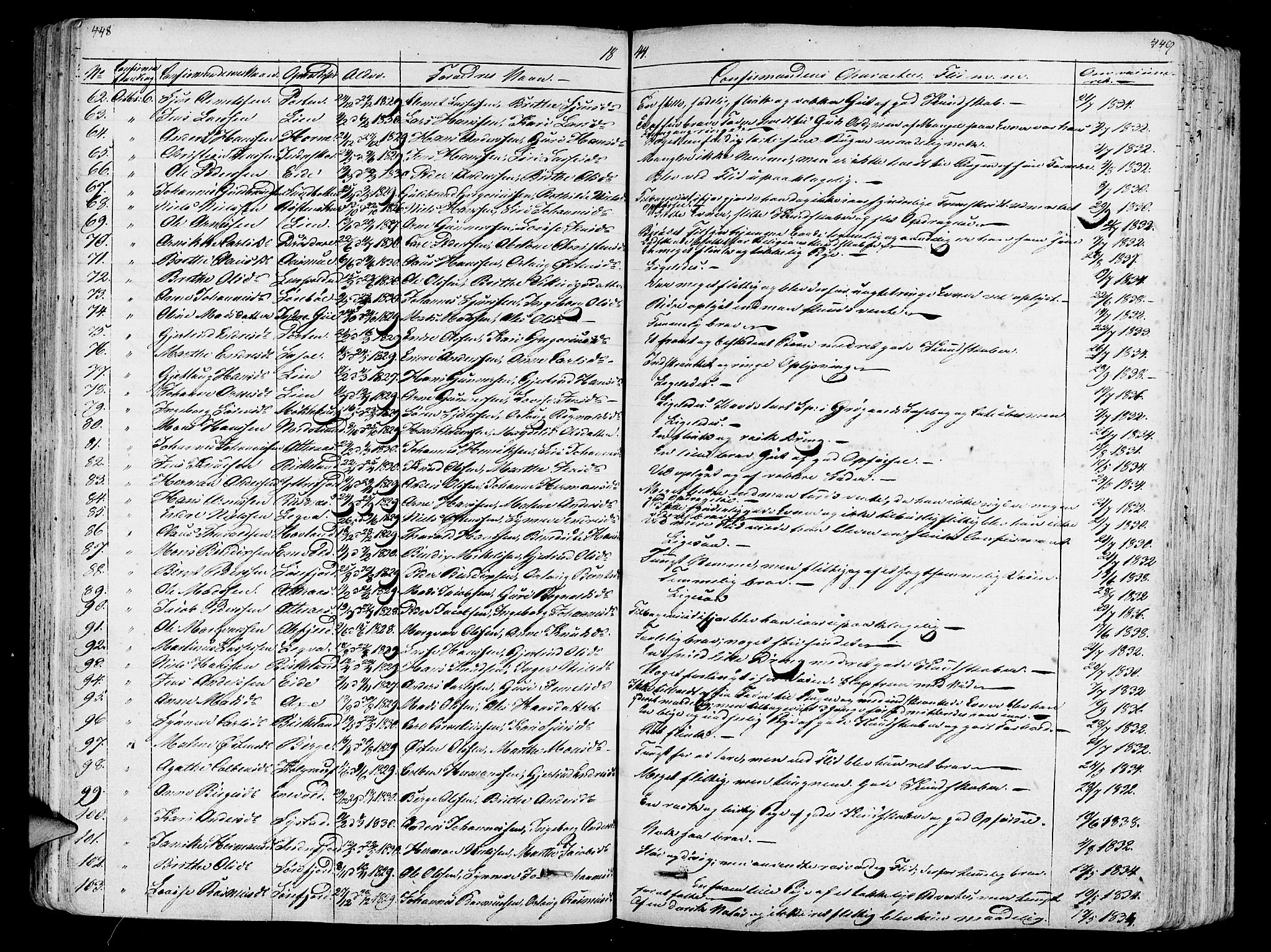 Askvoll sokneprestembete, SAB/A-79501/H/Haa/Haaa/L0010: Parish register (official) no. A 10, 1821-1844, p. 448-449