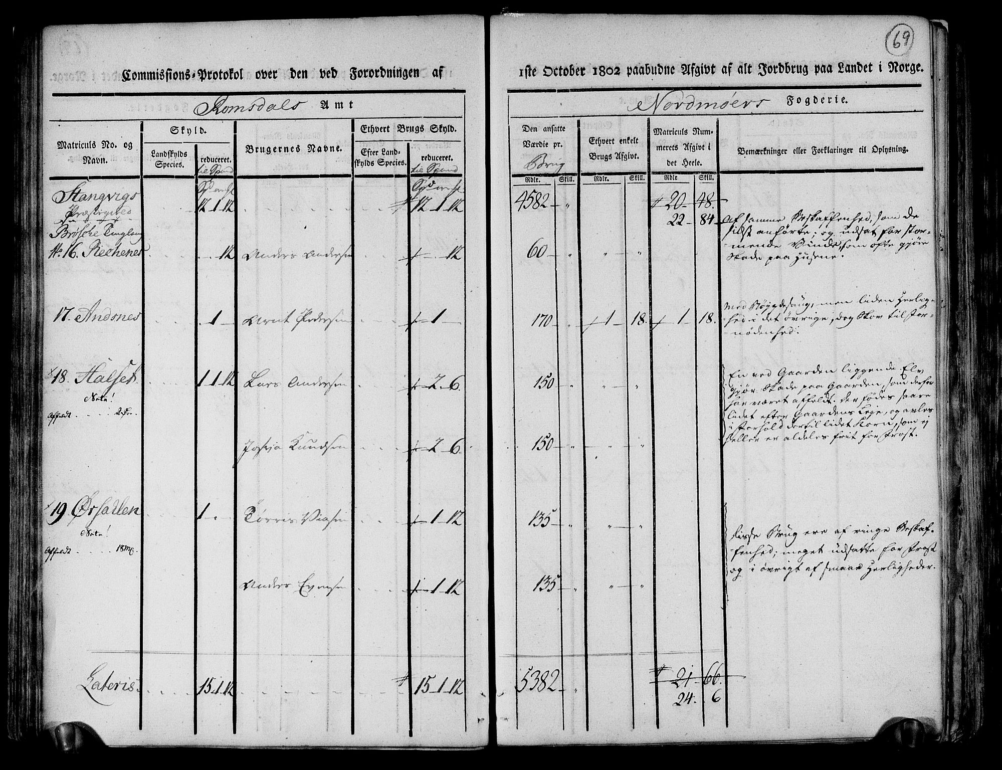 Rentekammeret inntil 1814, Realistisk ordnet avdeling, AV/RA-EA-4070/N/Ne/Nea/L0130: til 0132: Nordmøre fogderi. Kommisjonsprotokoll, 1803, p. 70