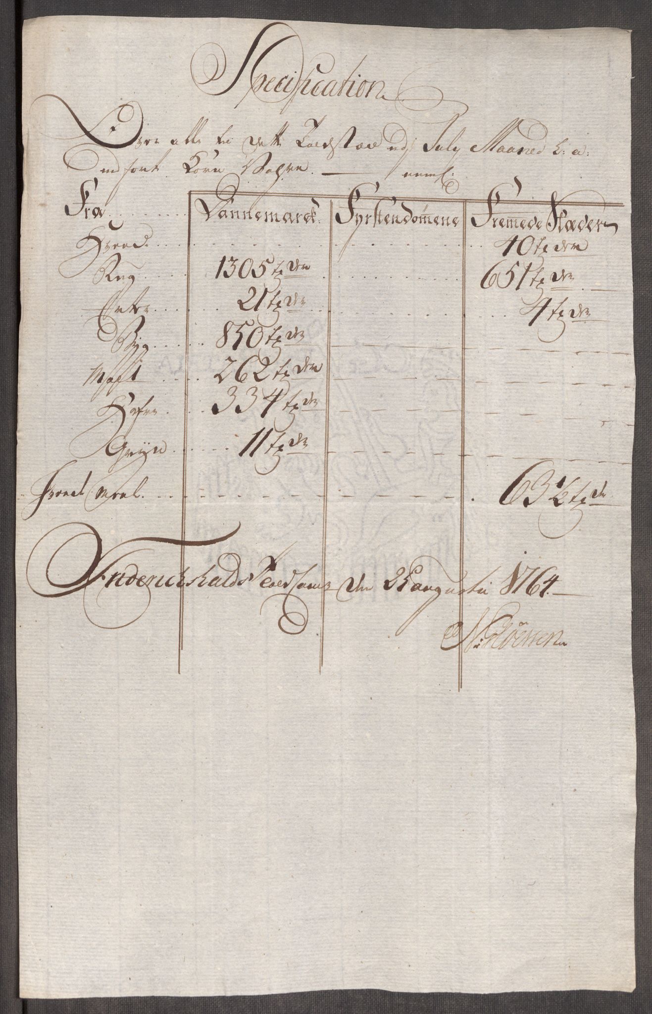 Rentekammeret inntil 1814, Realistisk ordnet avdeling, AV/RA-EA-4070/Oe/L0008: [Ø1]: Priskuranter, 1764-1768, p. 22