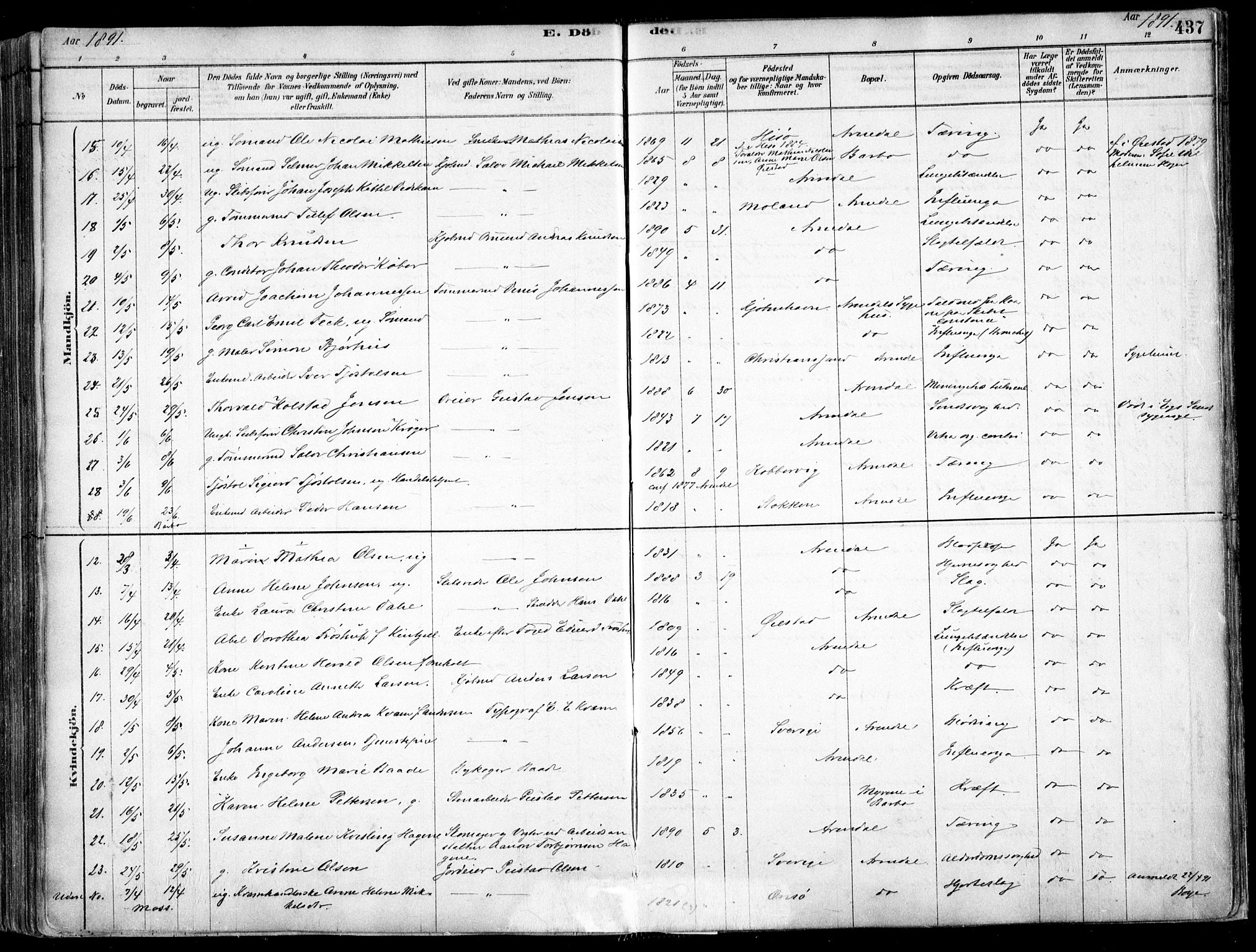 Arendal sokneprestkontor, Trefoldighet, AV/SAK-1111-0040/F/Fa/L0008: Parish register (official) no. A 8, 1878-1899, p. 437