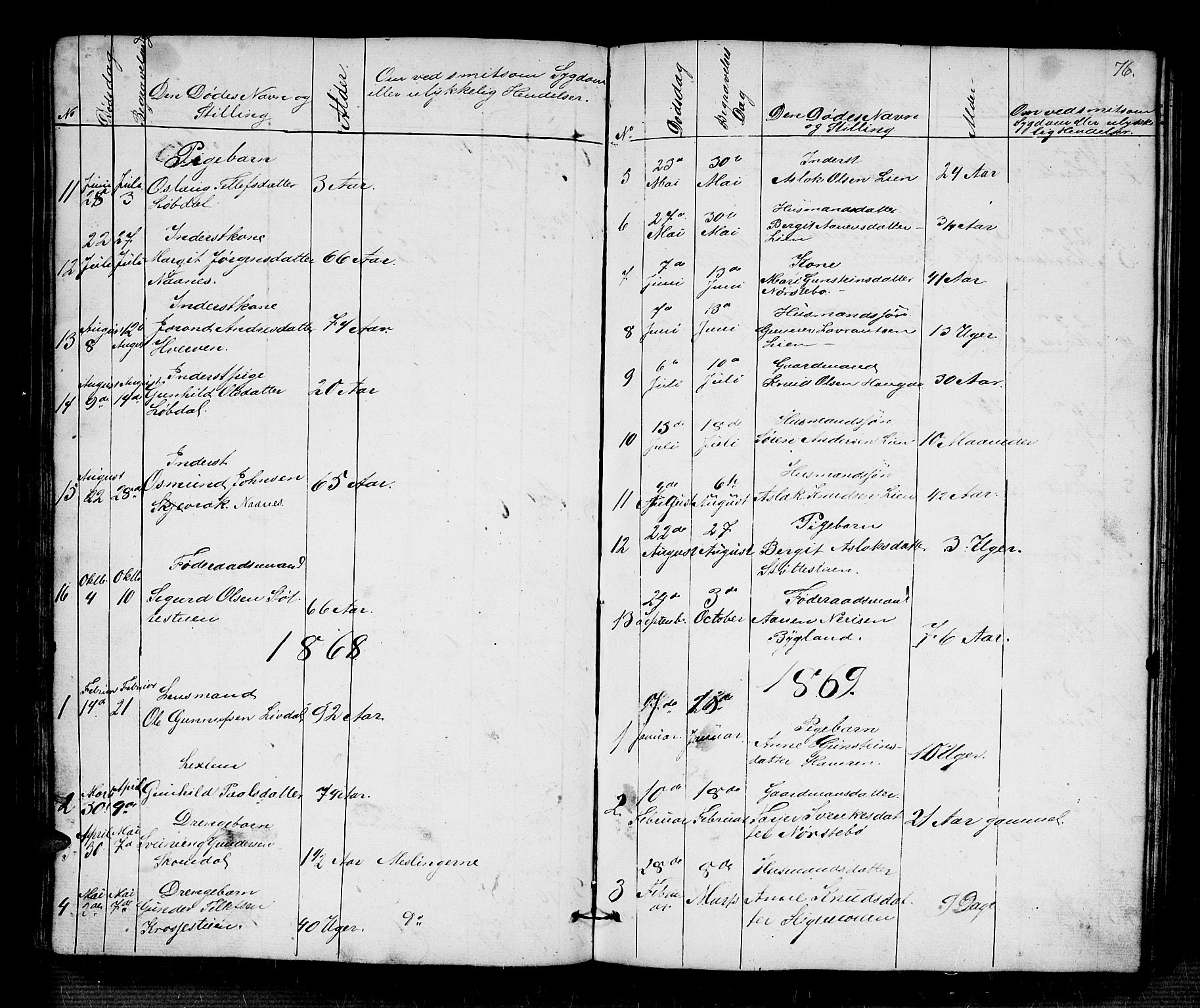 Bygland sokneprestkontor, AV/SAK-1111-0006/F/Fb/Fbb/L0002: Parish register (copy) no. B 2, 1848-1886, p. 76