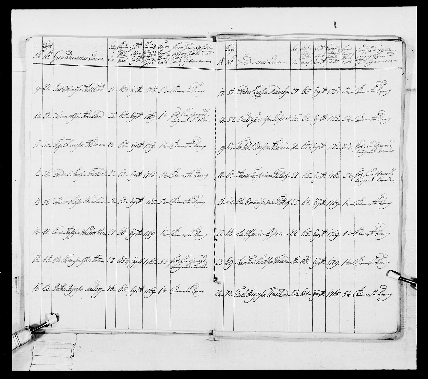 Generalitets- og kommissariatskollegiet, Det kongelige norske kommissariatskollegium, RA/EA-5420/E/Eh/L0105: 2. Vesterlenske nasjonale infanteriregiment, 1766-1773, p. 78