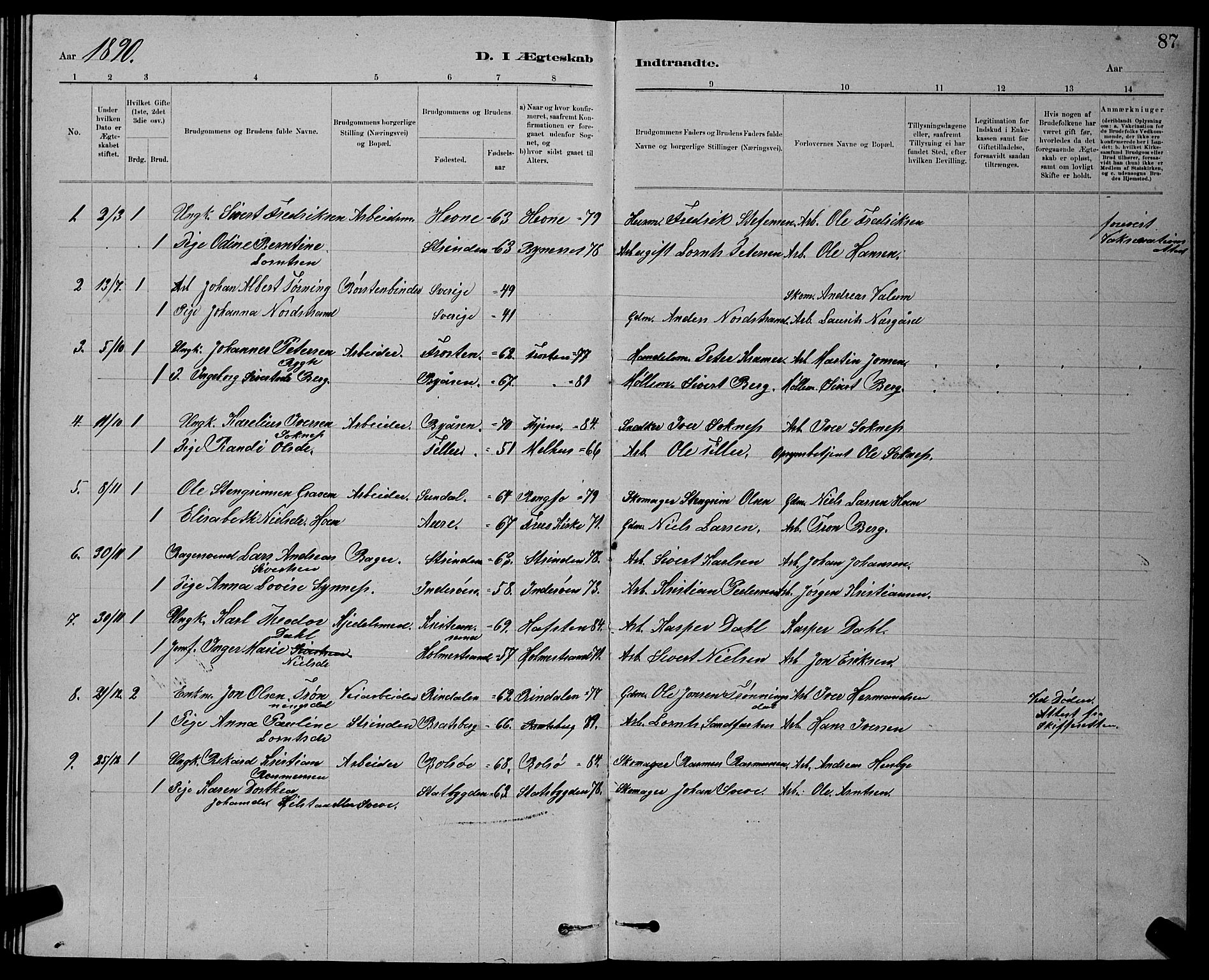Ministerialprotokoller, klokkerbøker og fødselsregistre - Sør-Trøndelag, SAT/A-1456/611/L0354: Parish register (copy) no. 611C02, 1881-1896, p. 87