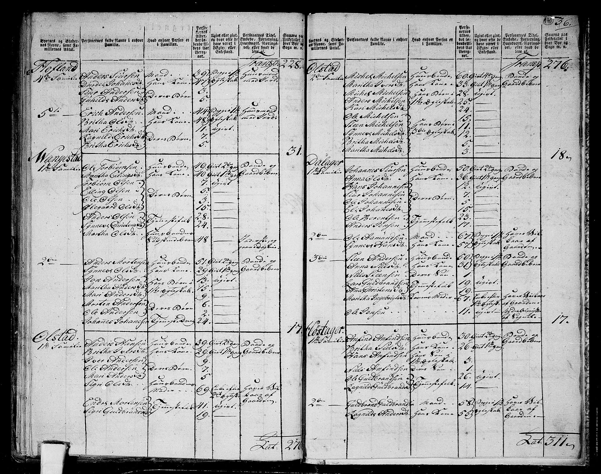 RA, 1801 census for 1420P Sogndal, 1801, p. 139b-140a