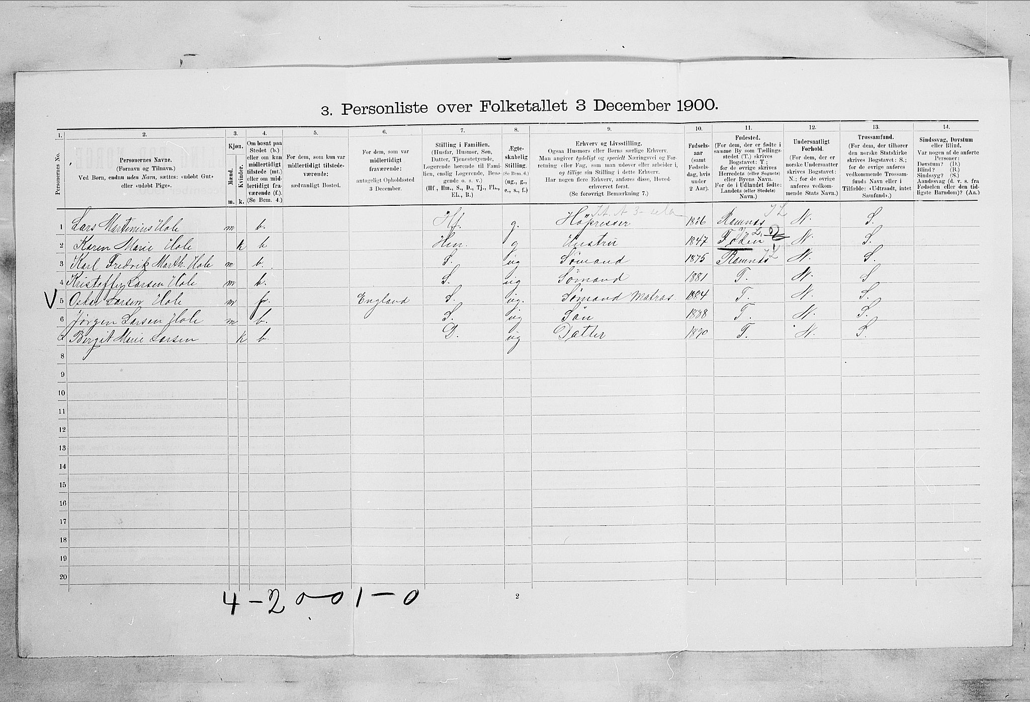 RA, 1900 census for Tønsberg, 1900, p. 5332