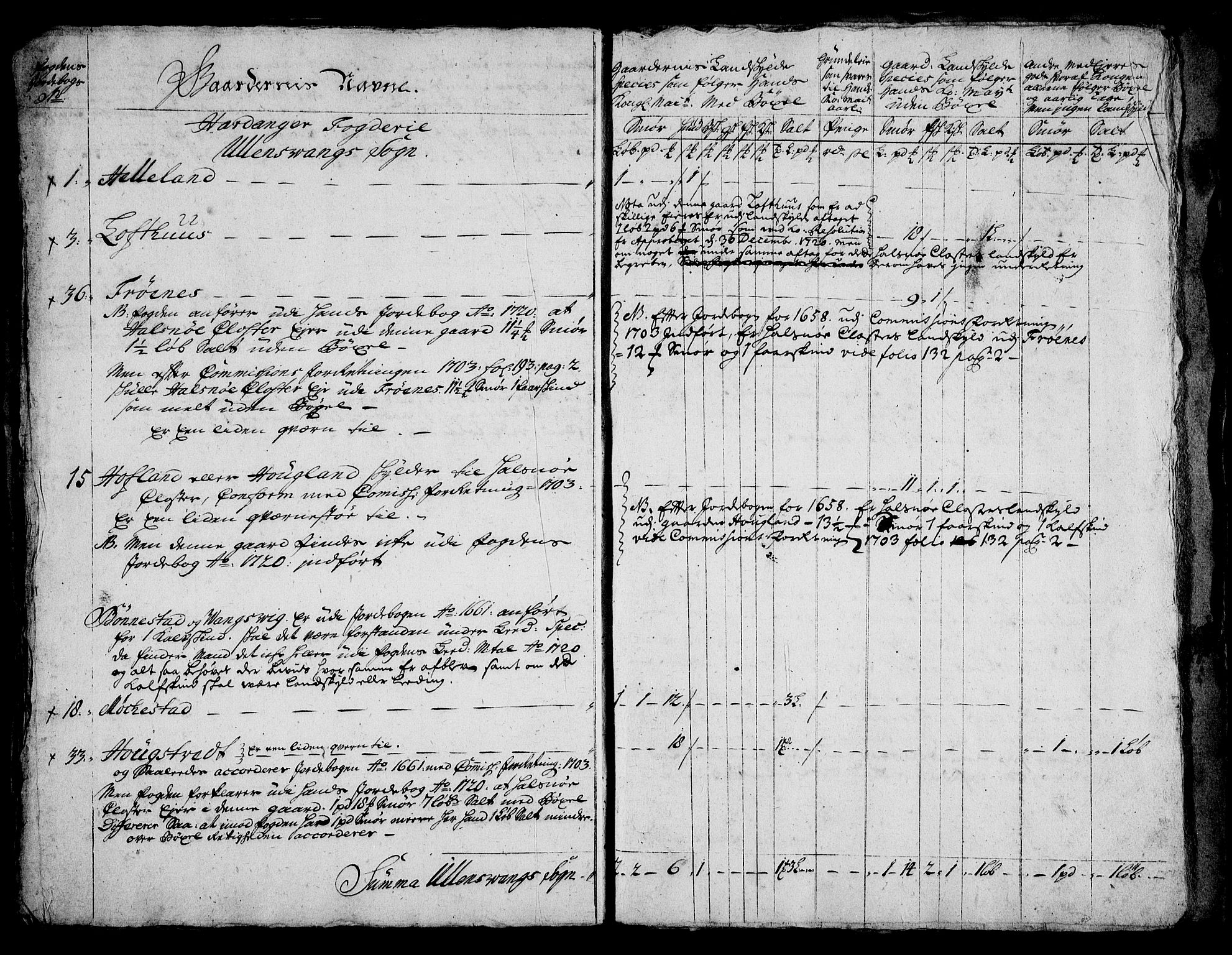 Rentekammeret inntil 1814, Realistisk ordnet avdeling, AV/RA-EA-4070/On/L0005: [Jj 6]: Forskjellige dokumenter om Halsnøy klosters gods, 1697-1770, p. 179