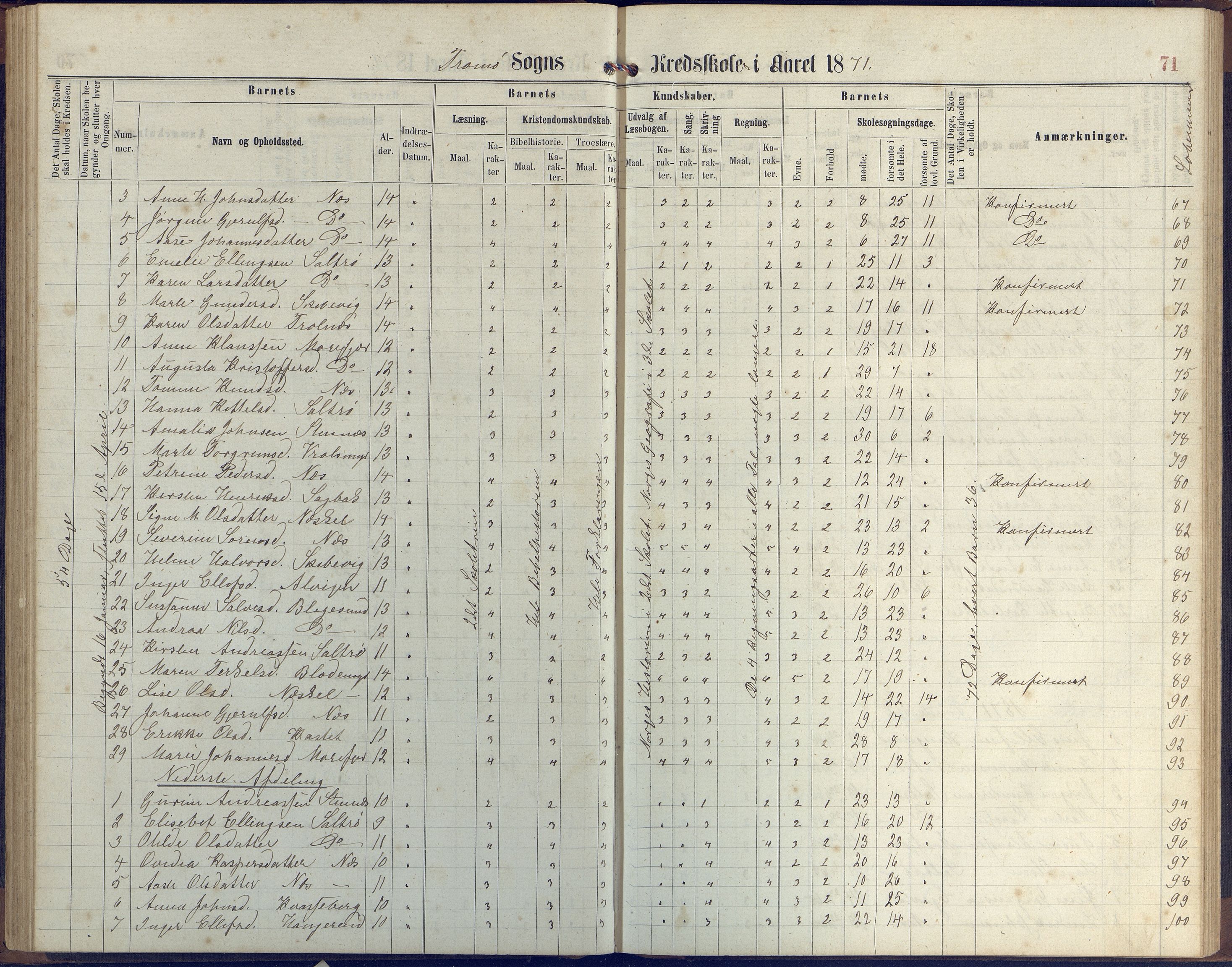 Stokken kommune, AAKS/KA0917-PK/04/04c/L0006: Skoleprotokoll  Stokken, 1863-1879, p. 70