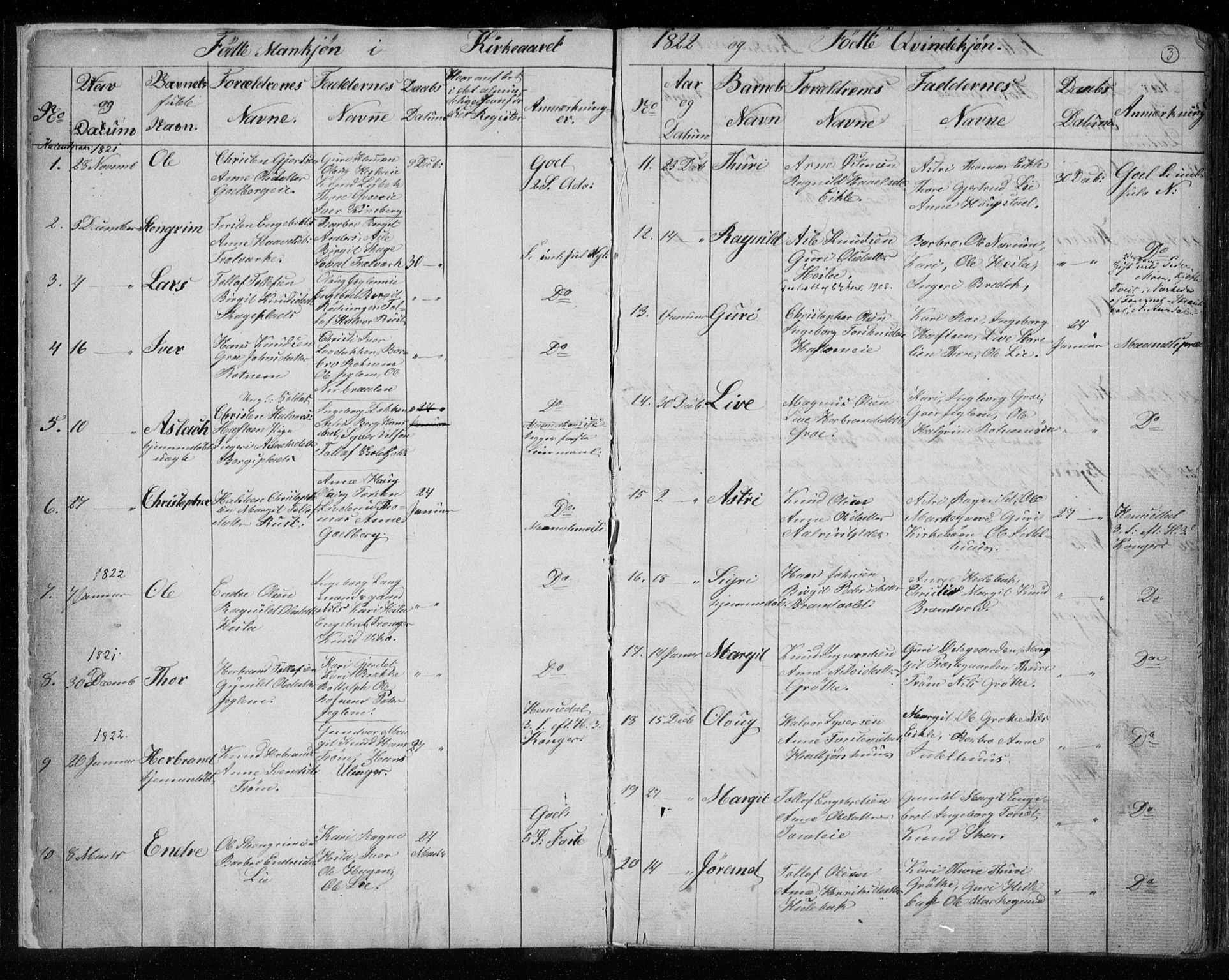 Gol kirkebøker, AV/SAKO-A-226/F/Fa/L0001: Parish register (official) no. I 1, 1821-1837, p. 3