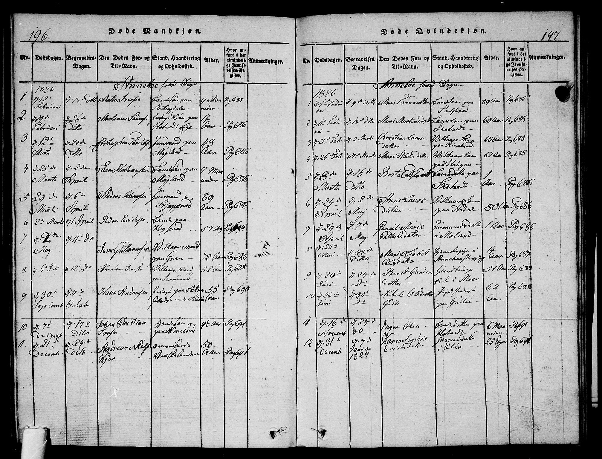 Andebu kirkebøker, AV/SAKO-A-336/G/Ga/L0002: Parish register (copy) no. I 2 /1, 1823-1832, p. 196-197