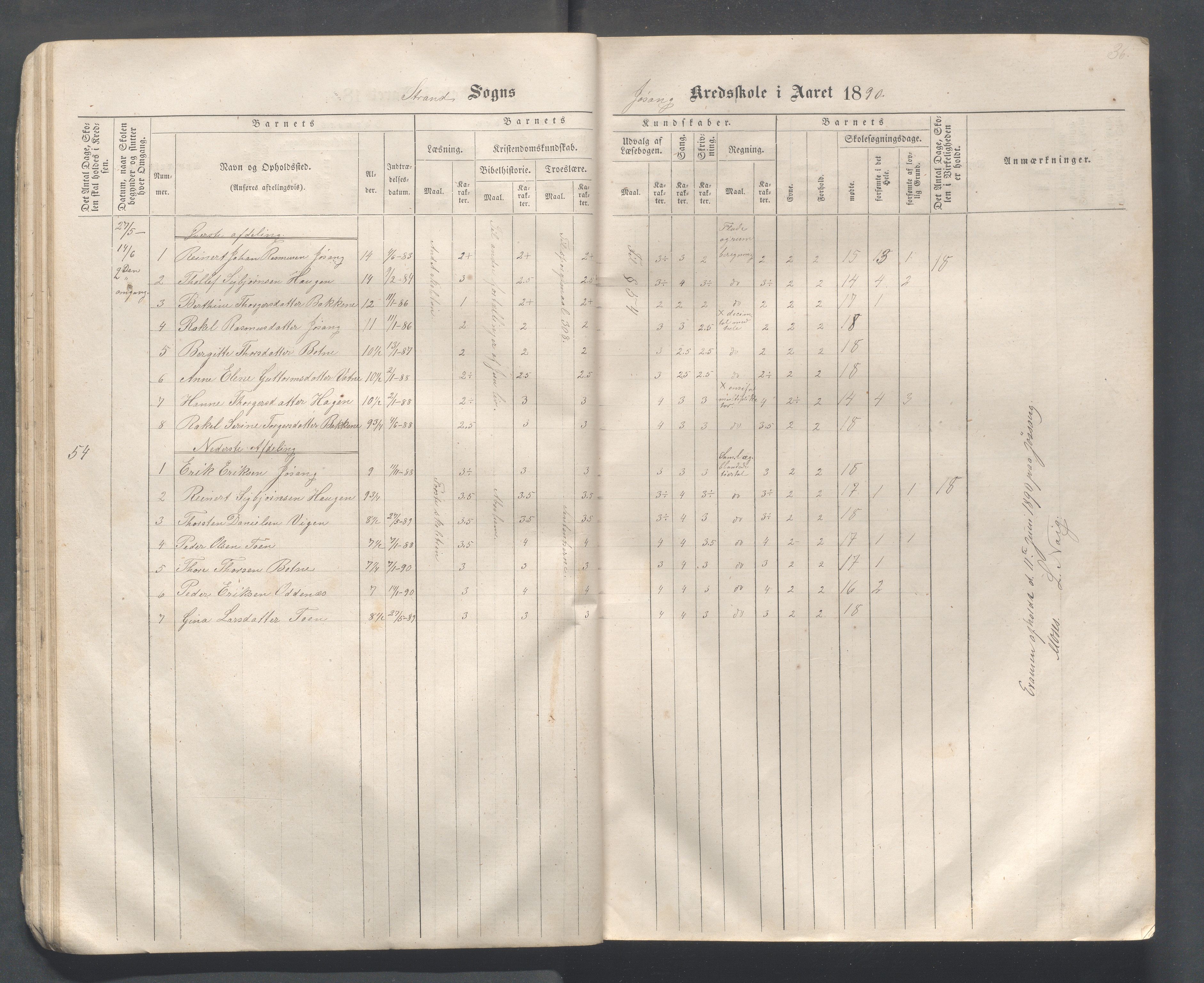 Strand kommune - Hidle, Heien, Heng, Jøssang, Kvalvåg og Midttun skole, IKAR/A-159/H/L0001: Skoleprotokoll for skolekretsene Hidle, Heng, Jøssang, og Heien, 1864-1891, p. 36