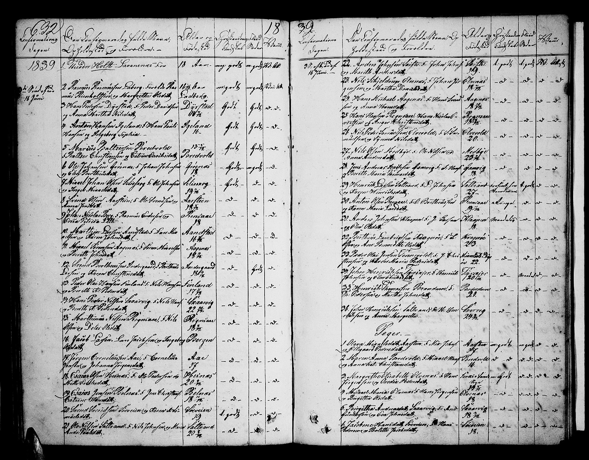 Ibestad sokneprestembete, SATØ/S-0077/H/Ha/Hab/L0003klokker: Parish register (copy) no. 3, 1833-1852, p. 632