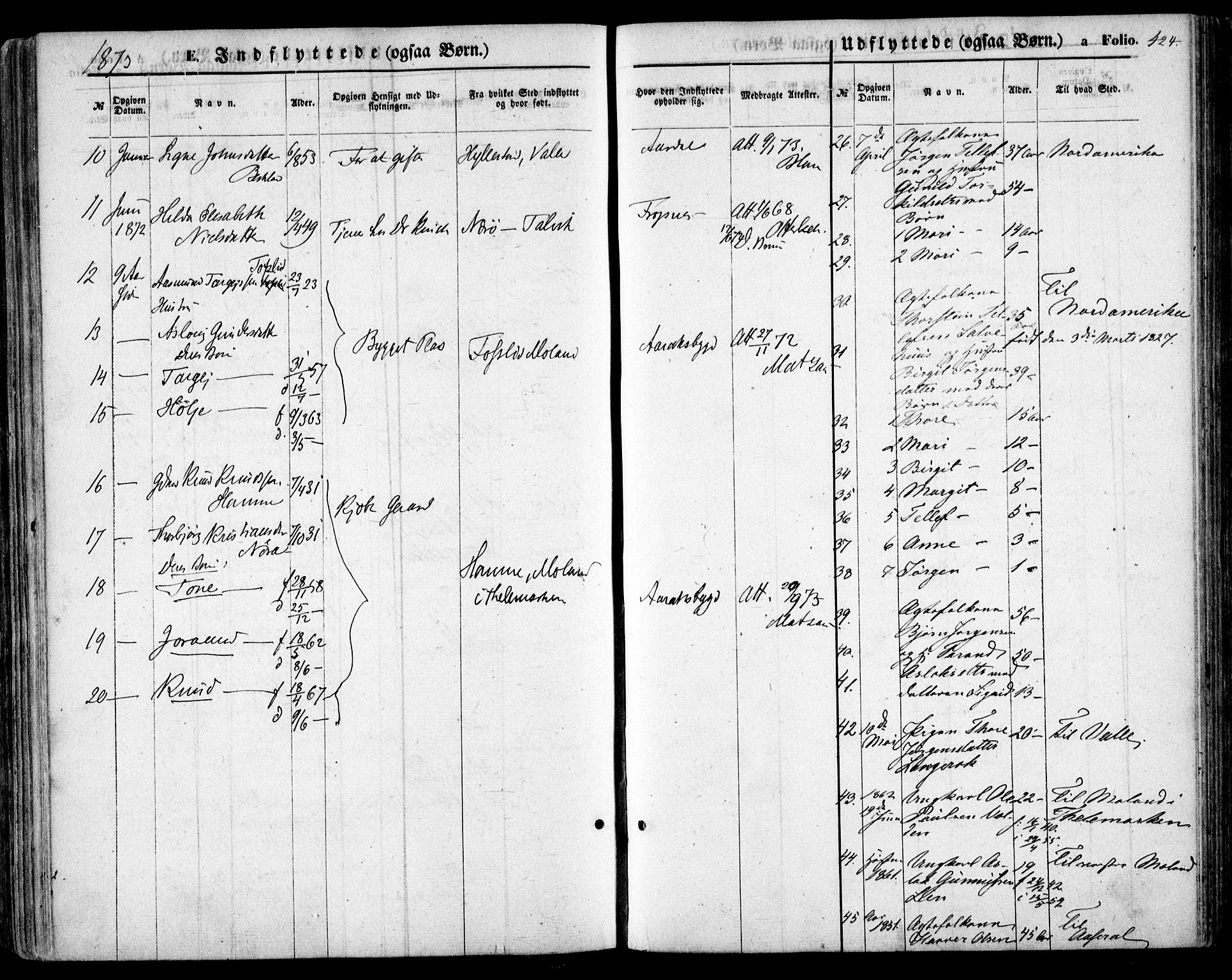 Bygland sokneprestkontor, SAK/1111-0006/F/Fa/Fab/L0005: Parish register (official) no. A 5, 1859-1873, p. 424