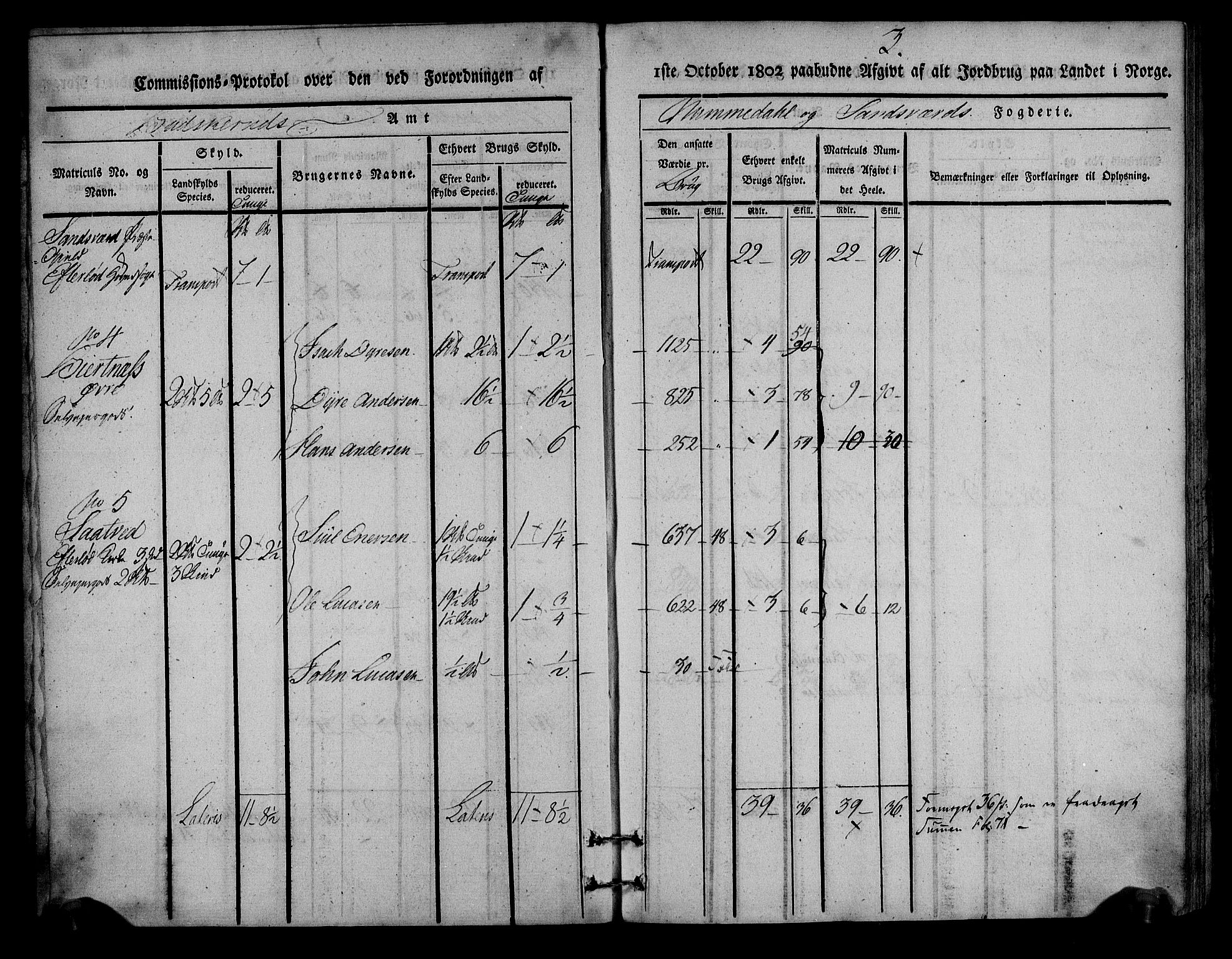 Rentekammeret inntil 1814, Realistisk ordnet avdeling, RA/EA-4070/N/Ne/Nea/L0054: Numedal og Sandsvær fogderi. Kommisjonsprotokoll for Efteløt hovedsogn samt Tuft og Komnes annekser, 1803, p. 4