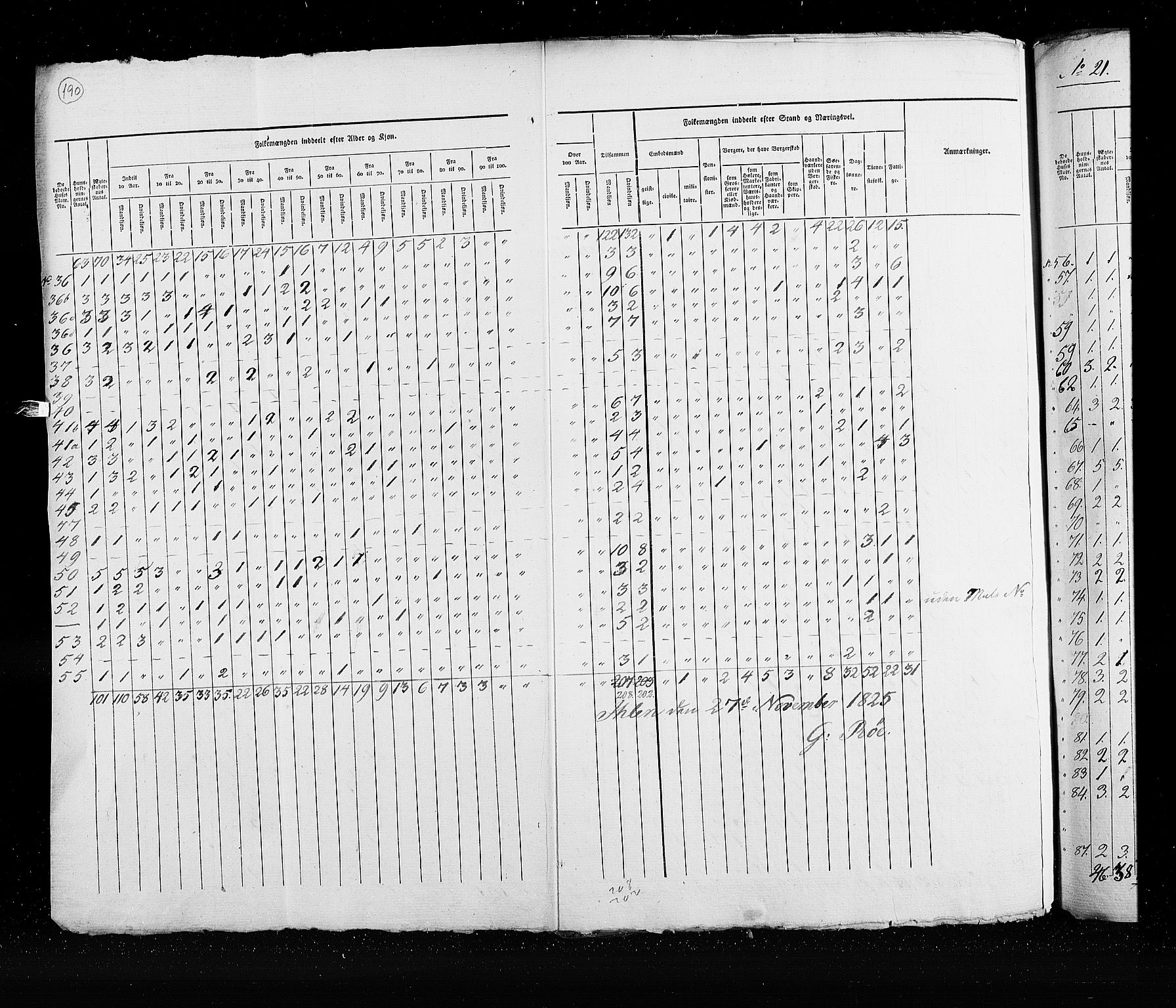 RA, Census 1825, vol. 21: Risør-Vardø, 1825, p. 190