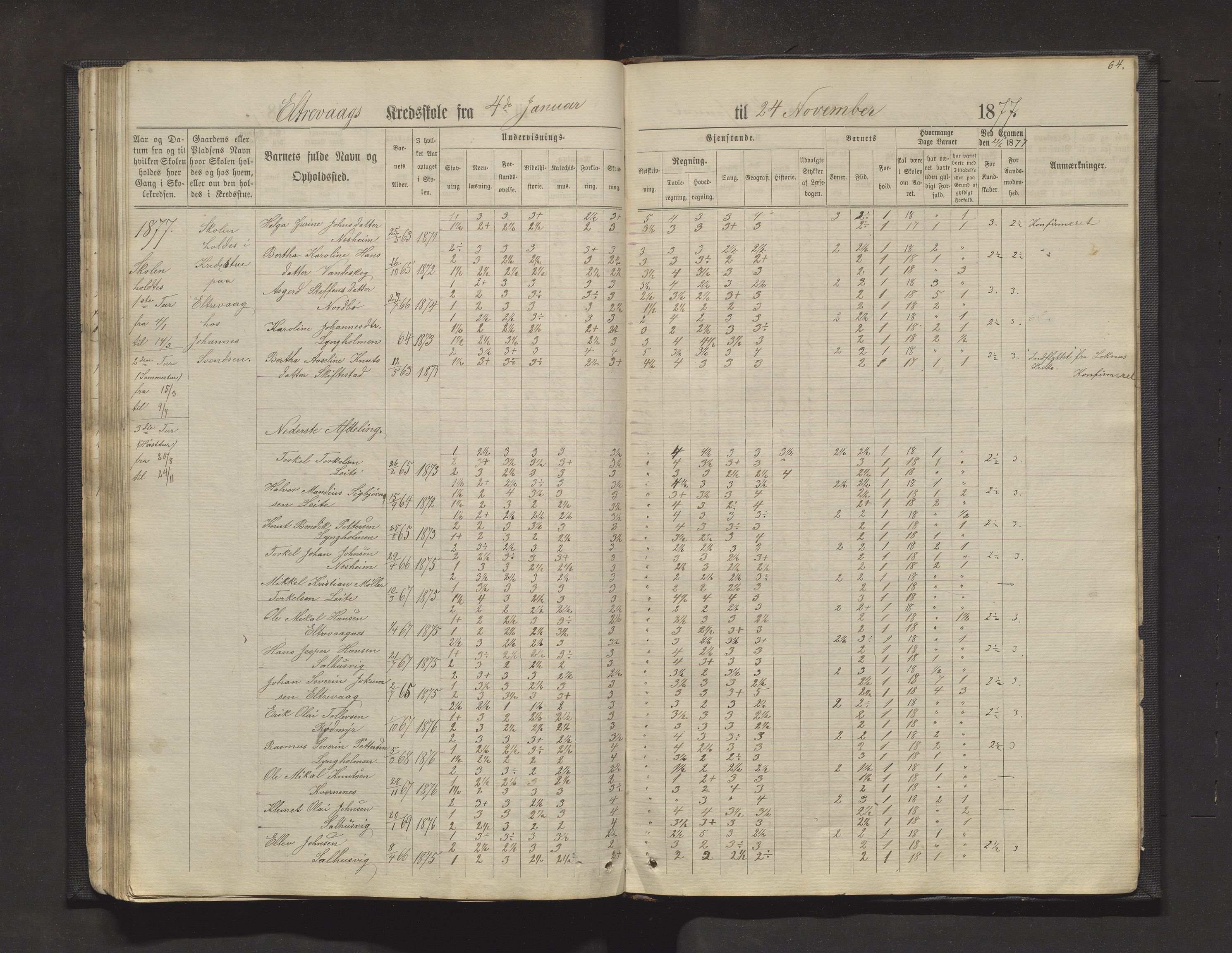 Sveio kommune. Barneskulane, IKAH/1216-231/F/Fa/L0011: Skuleprotokoll for Mølstre, Vikse og Eltrevåg krinsskular, 1871-1882, p. 64