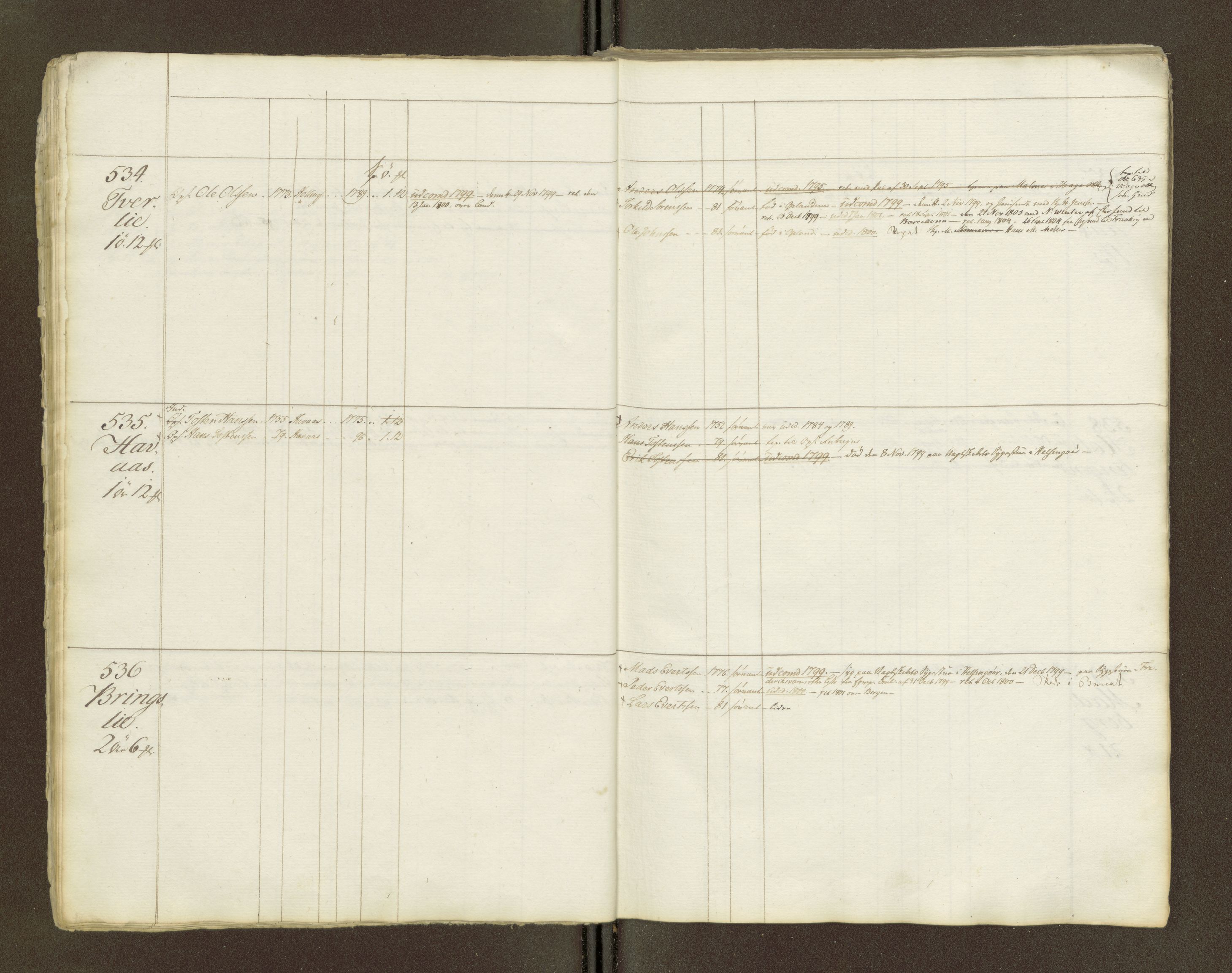 Sjøinnrulleringen - Trondhjemske distrikt, AV/SAT-A-5121/01/L0047/0002: -- / Lægds og hovedrulle for Romsdal fogderi, 1769-1790, p. 12