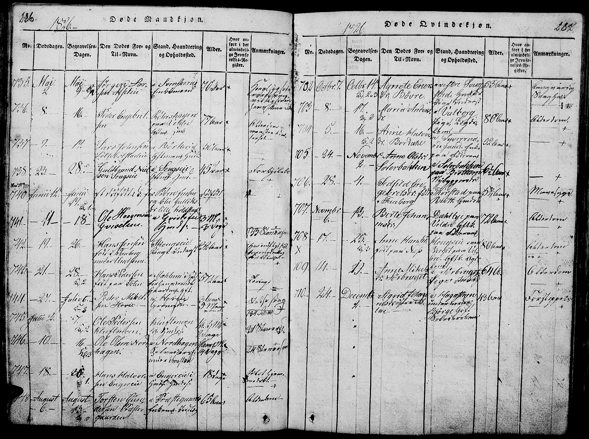 Ringsaker prestekontor, SAH/PREST-014/L/La/L0001: Parish register (copy) no. 1, 1814-1826, p. 286-287