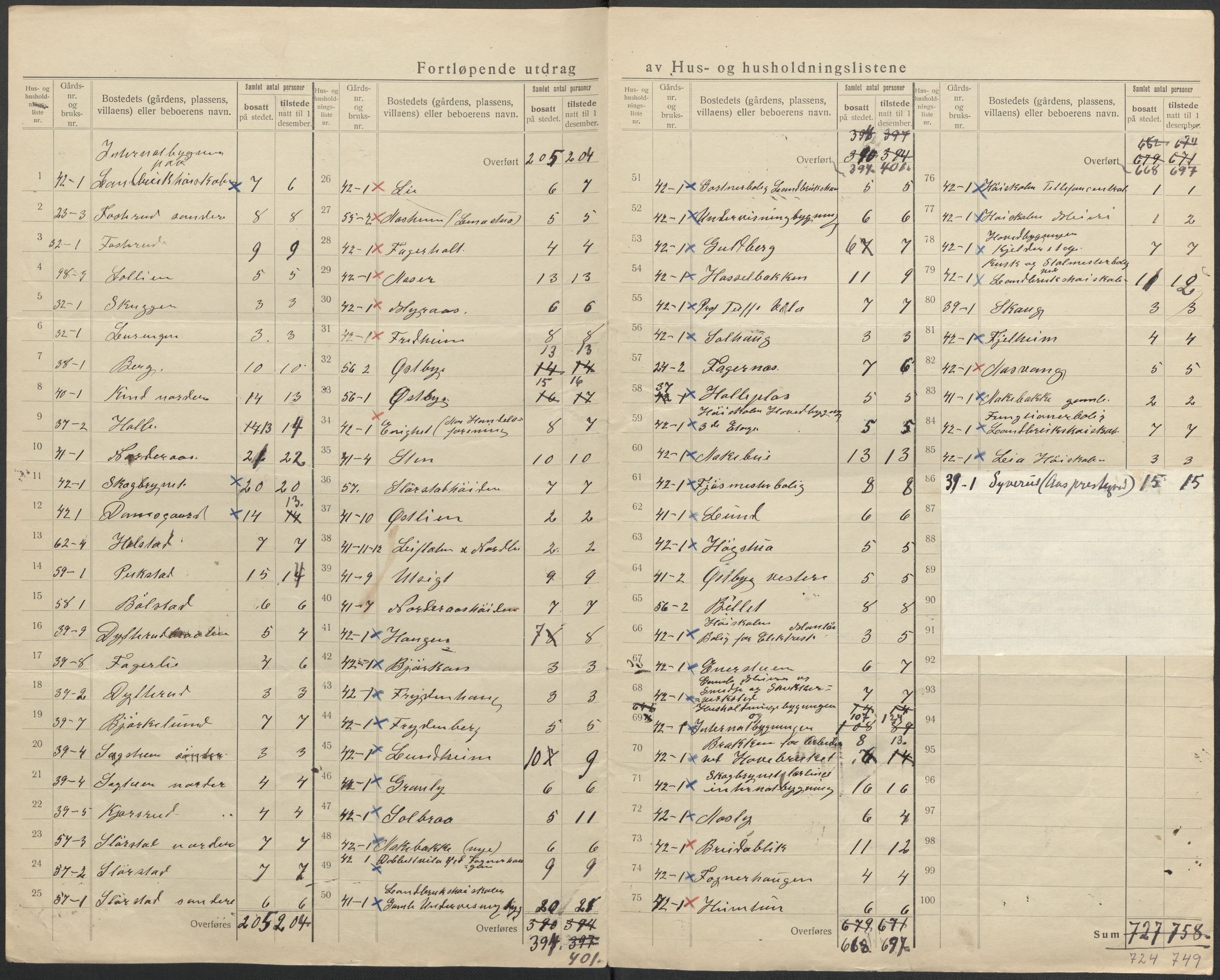 SAO, 1920 census for Ås, 1920, p. 10