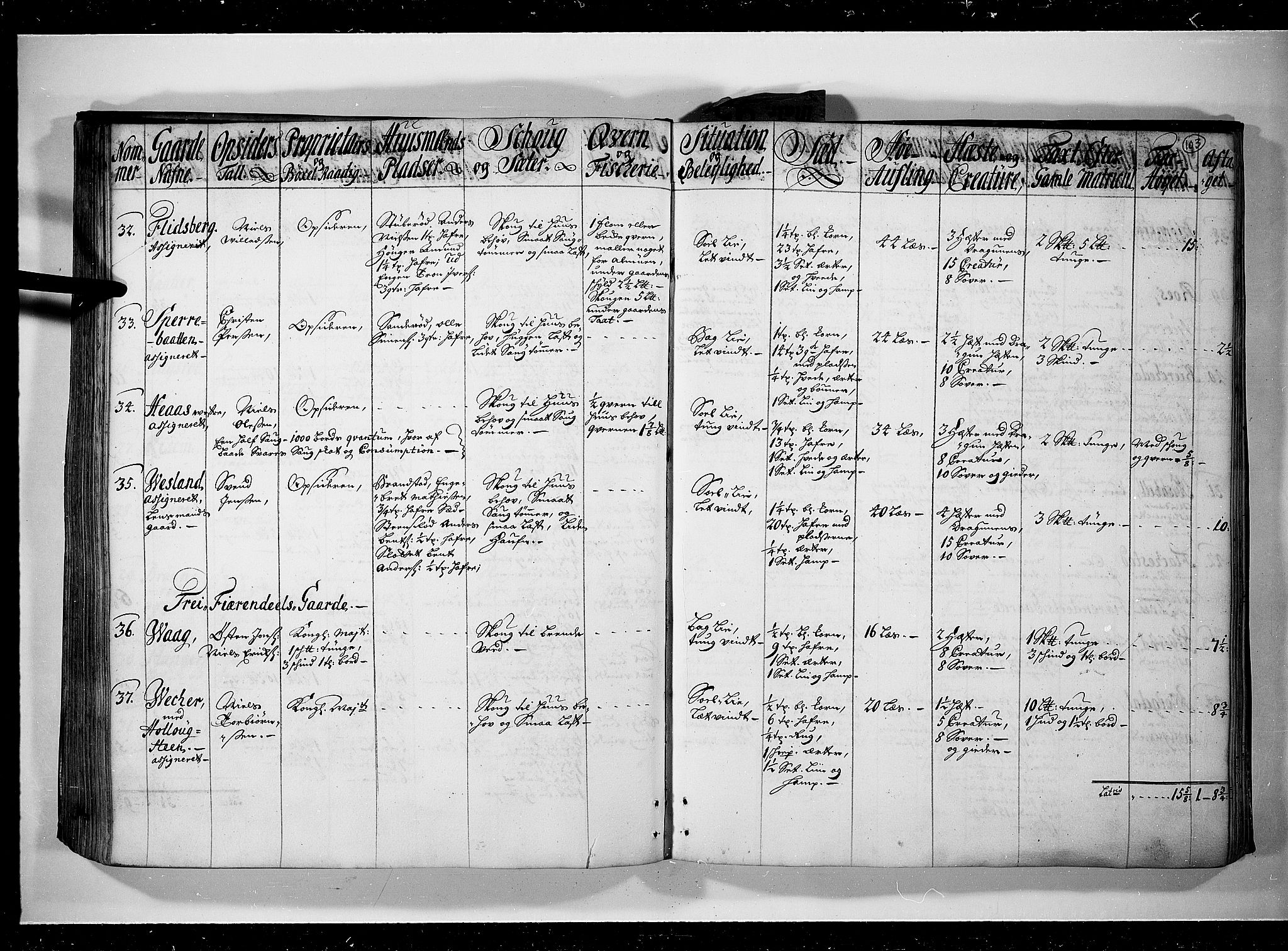 Rentekammeret inntil 1814, Realistisk ordnet avdeling, AV/RA-EA-4070/N/Nb/Nbf/L0095: Moss, Onsøy, Tune og Veme eksaminasjonsprotokoll, 1723, p. 102b-103a