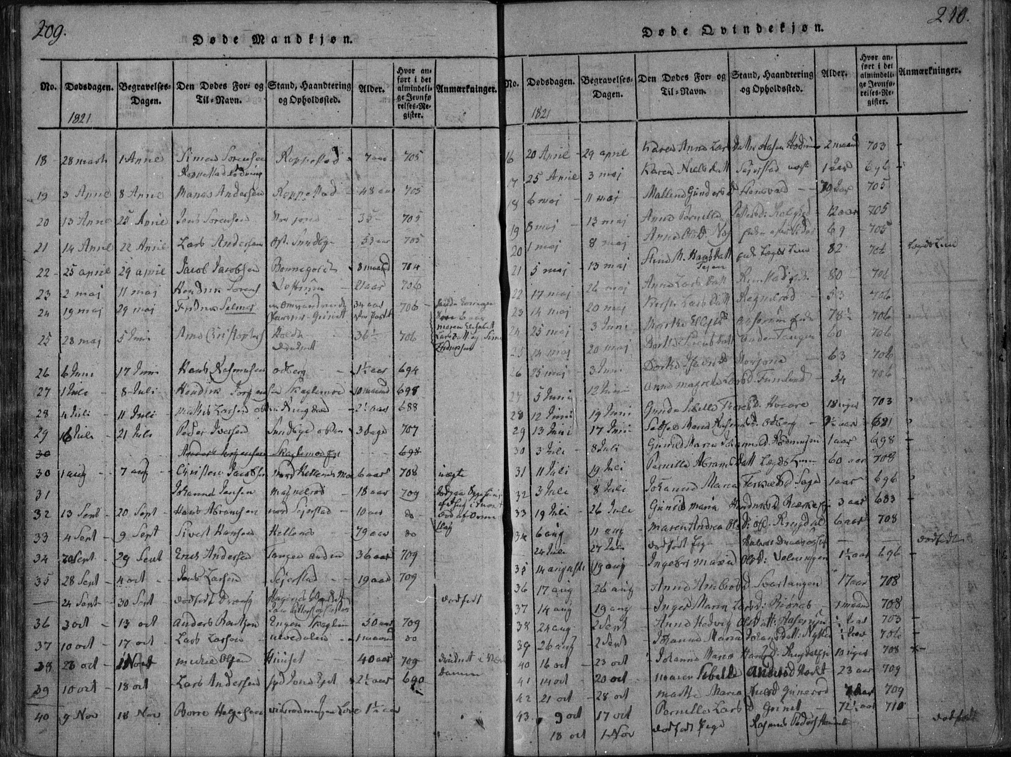 Hedrum kirkebøker, AV/SAKO-A-344/F/Fa/L0004: Parish register (official) no. I 4, 1817-1835, p. 209-210