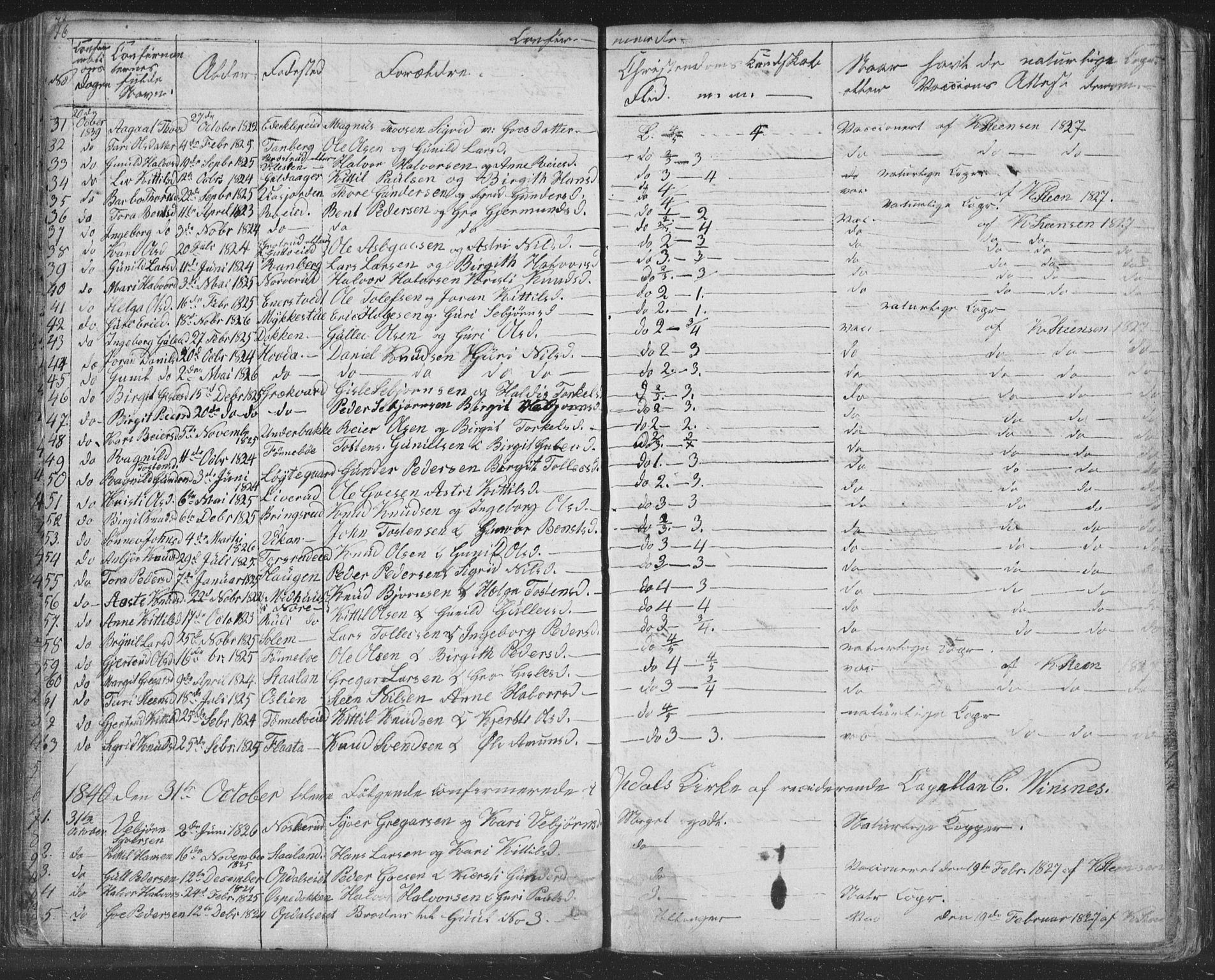 Nore kirkebøker, SAKO/A-238/F/Fc/L0002: Parish register (official) no. III 2, 1836-1861, p. 76