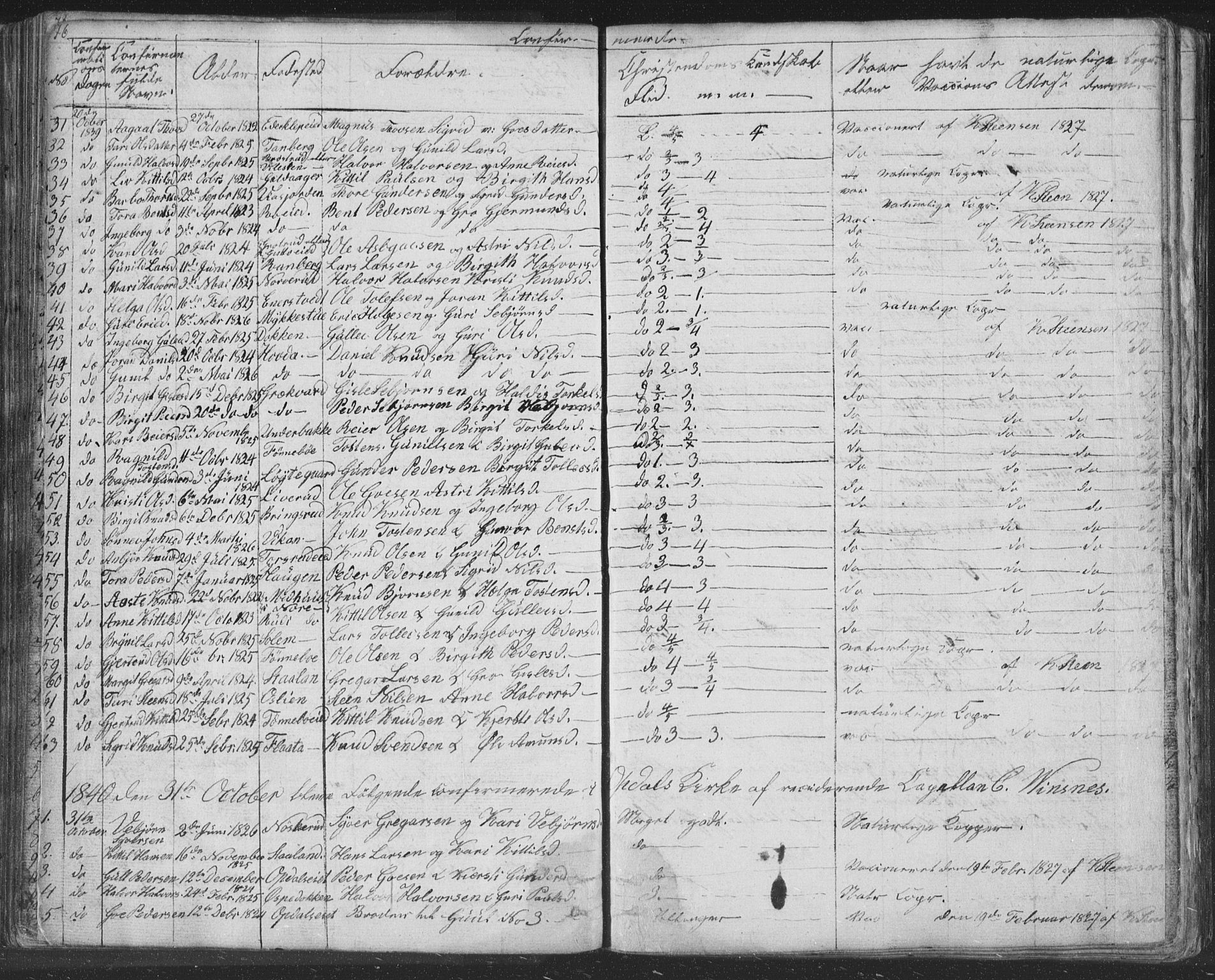 Nore kirkebøker, AV/SAKO-A-238/F/Fc/L0002: Parish register (official) no. III 2, 1836-1861, p. 76