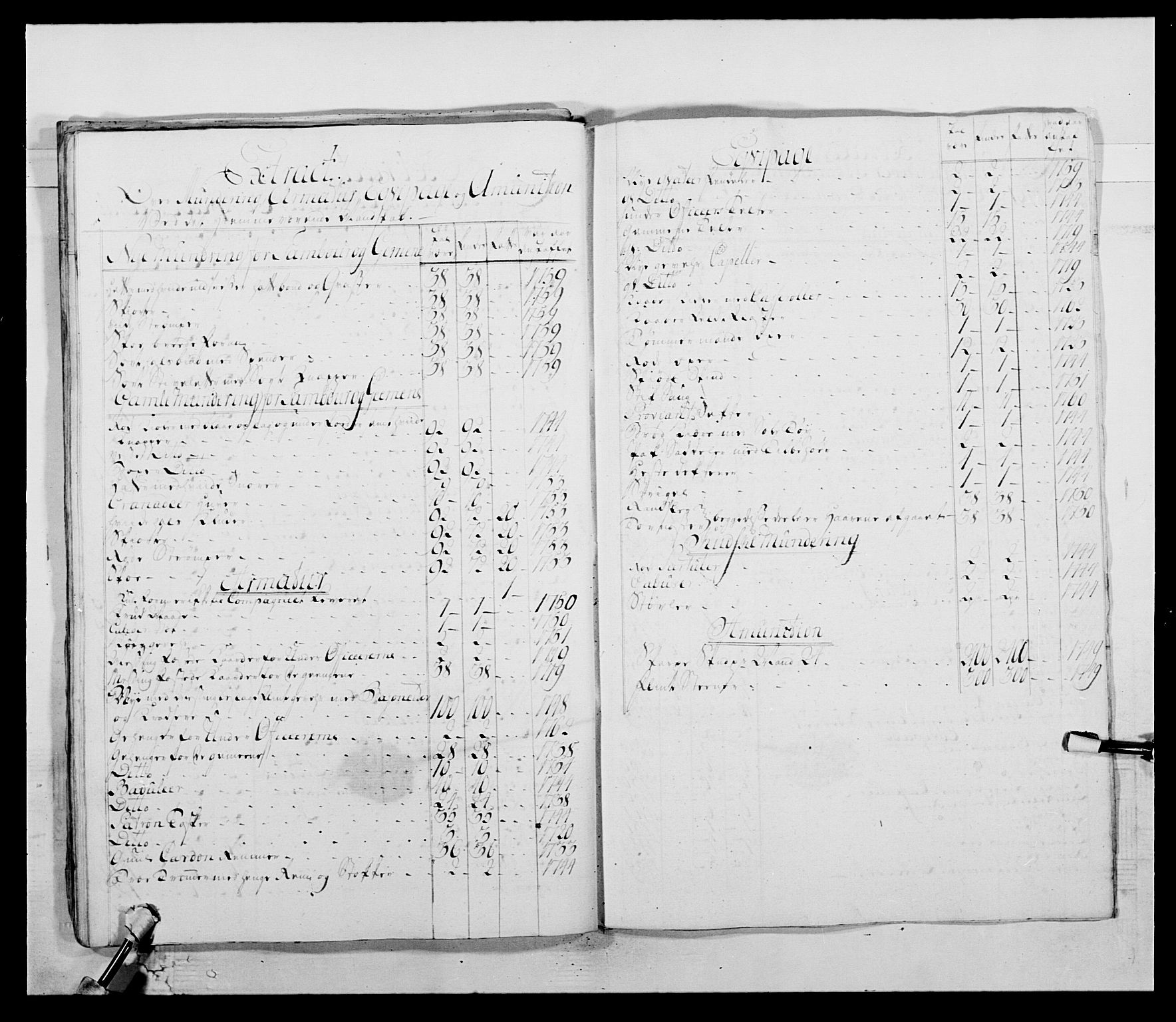 Kommanderende general (KG I) med Det norske krigsdirektorium, AV/RA-EA-5419/E/Ea/L0513: 2. Trondheimske regiment, 1765-1767, p. 175