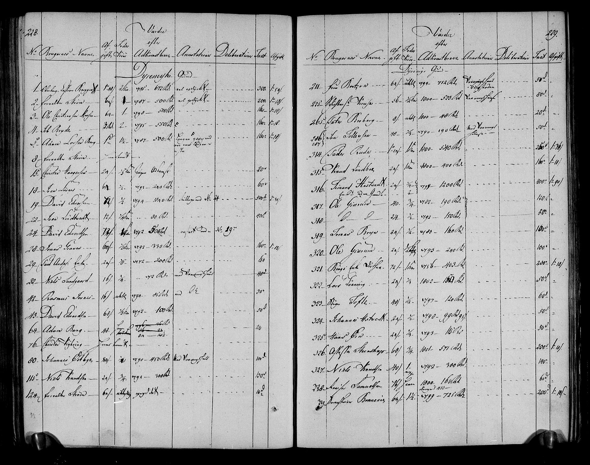 Rentekammeret inntil 1814, Realistisk ordnet avdeling, AV/RA-EA-4070/N/Ne/Nea/L0051: Numedal og Sandsvær fogderi. Deliberasjonsprotokoll, 1803, p. 119