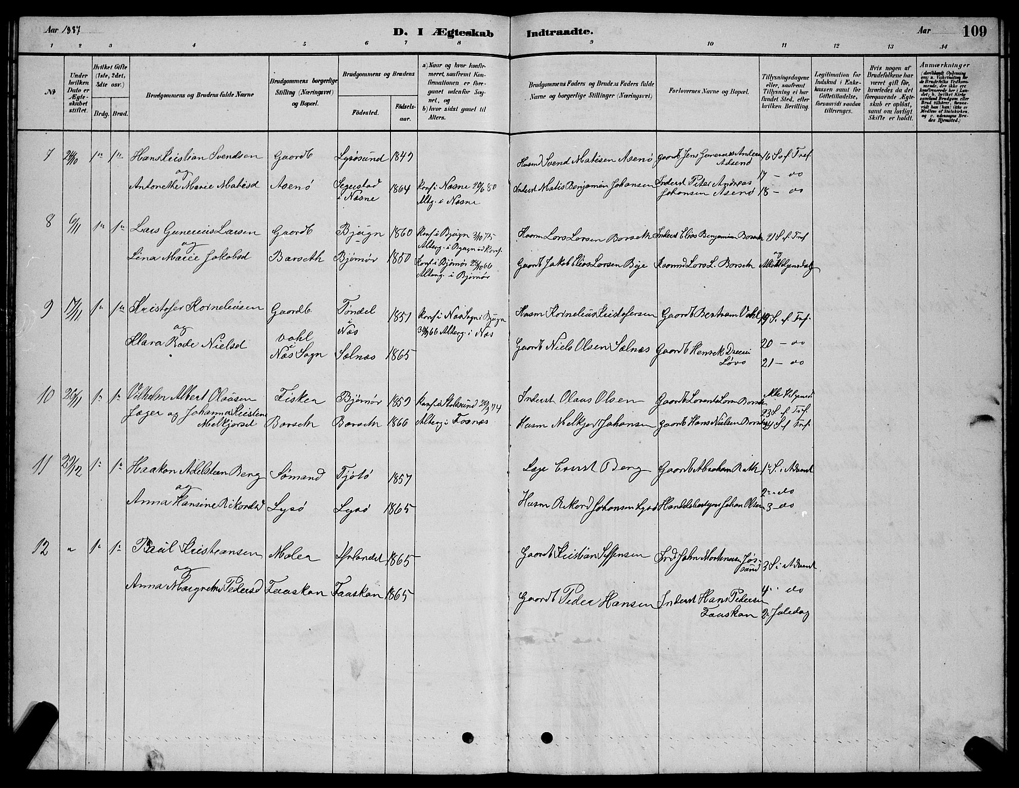 Ministerialprotokoller, klokkerbøker og fødselsregistre - Sør-Trøndelag, SAT/A-1456/654/L0665: Parish register (copy) no. 654C01, 1879-1901, p. 109