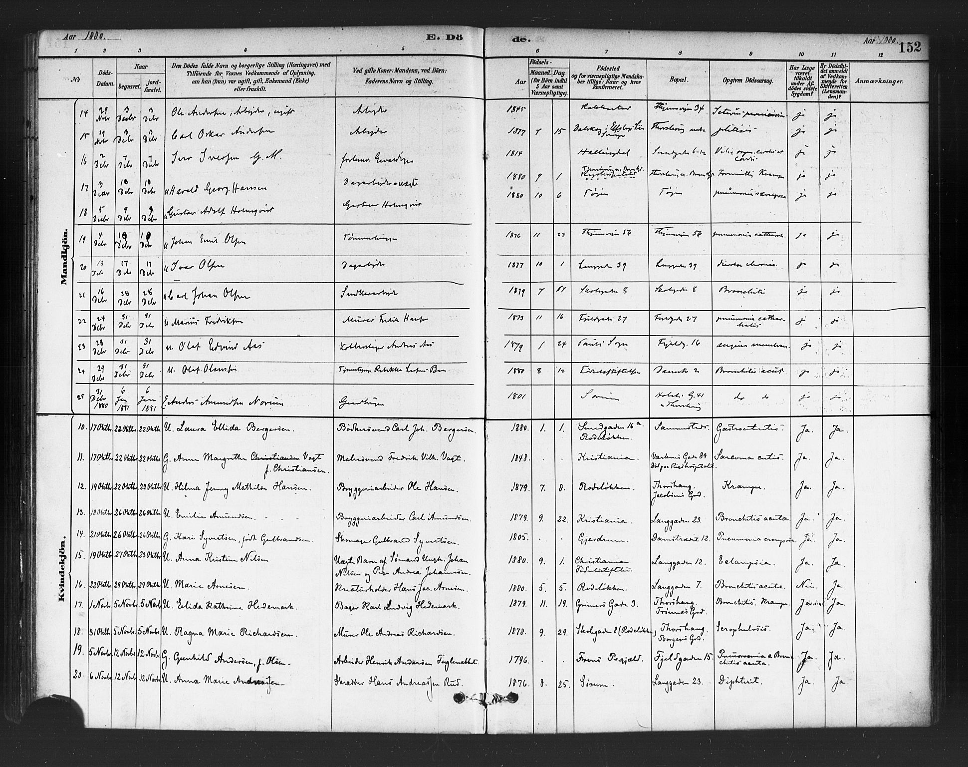 Petrus prestekontor Kirkebøker, AV/SAO-A-10872/F/Fa/L0002: Parish register (official) no. 2, 1881-1896, p. 152