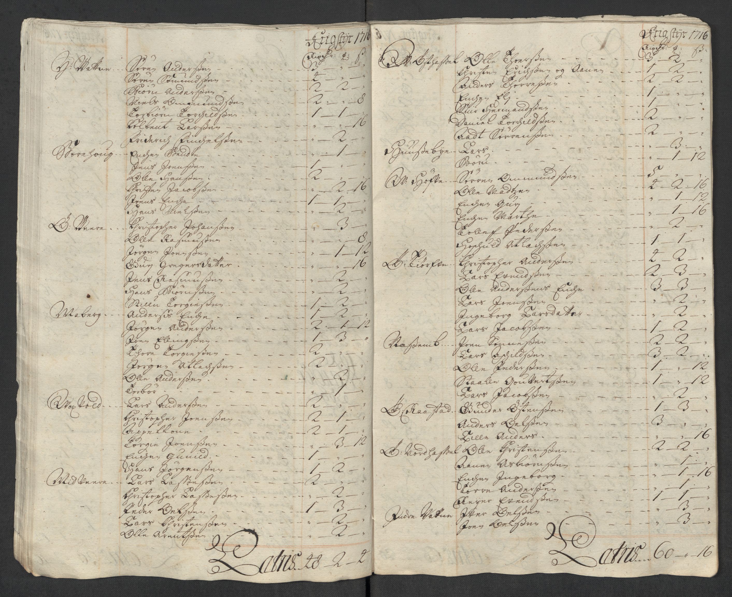 Rentekammeret inntil 1814, Reviderte regnskaper, Fogderegnskap, AV/RA-EA-4092/R43/L2560: Fogderegnskap Lista og Mandal, 1716, p. 95