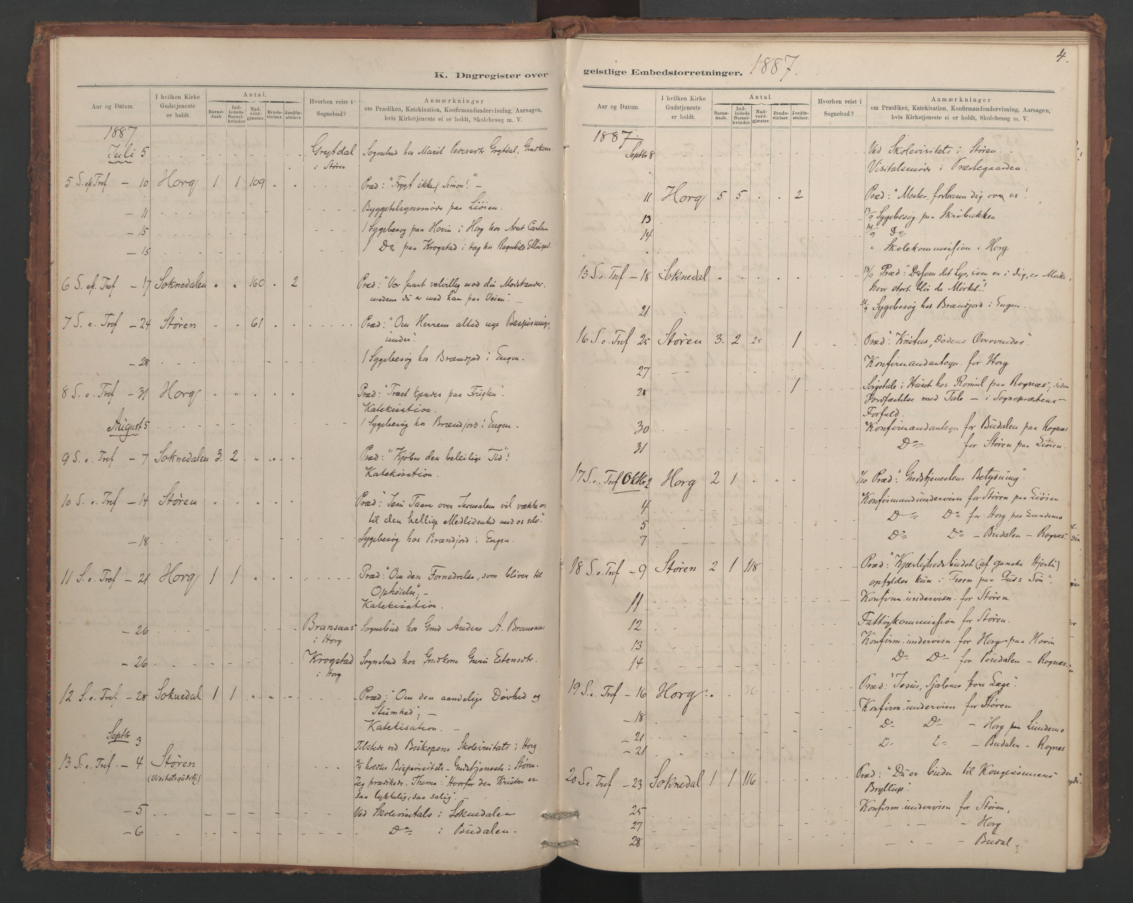 Ministerialprotokoller, klokkerbøker og fødselsregistre - Sør-Trøndelag, SAT/A-1456/687/L1012: Diary records no. 687B01, 1887-1914, p. 4