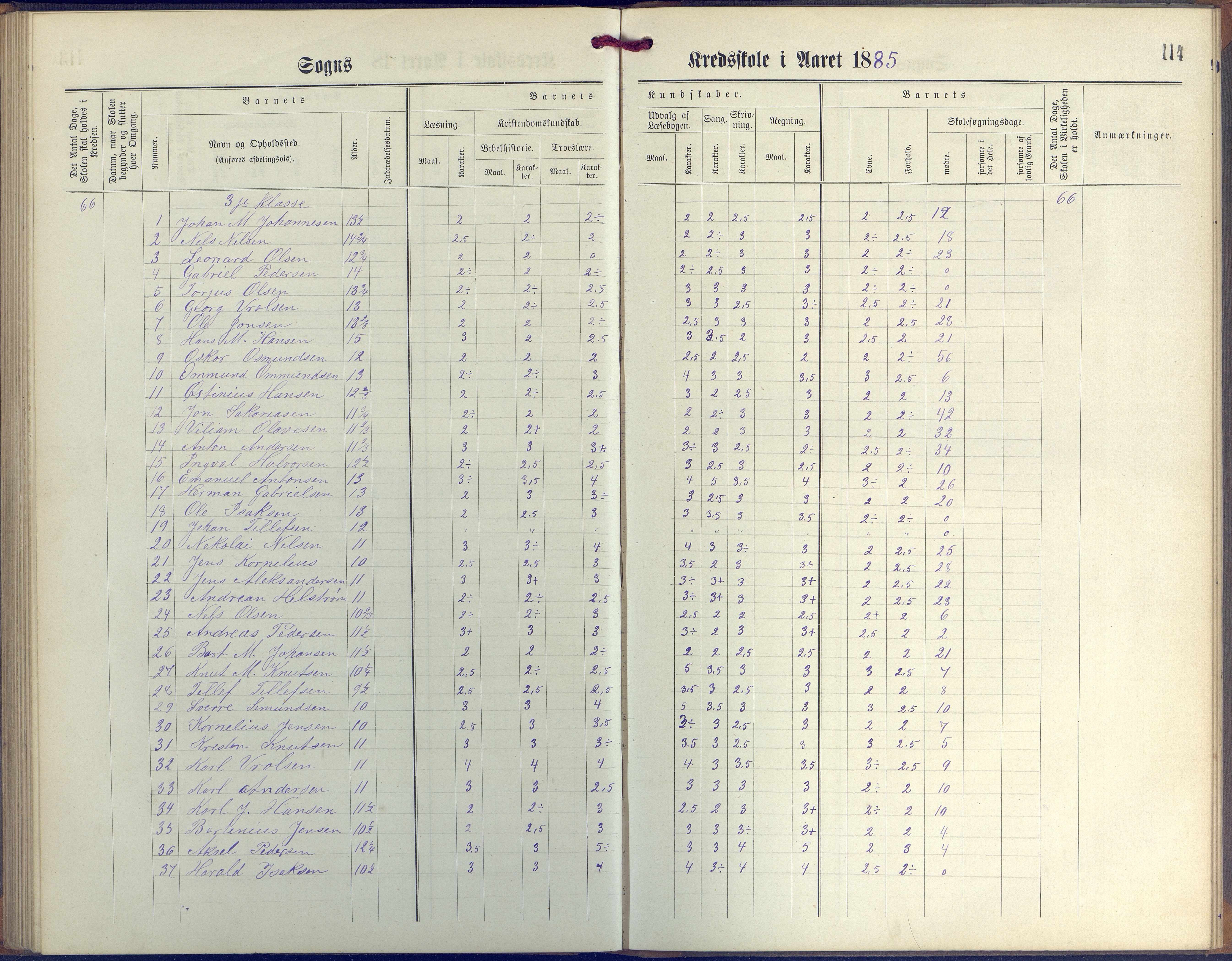 Øyestad kommune frem til 1979, AAKS/KA0920-PK/06/06G/L0003: Skoleprotokoll, 1877-1889, p. 114