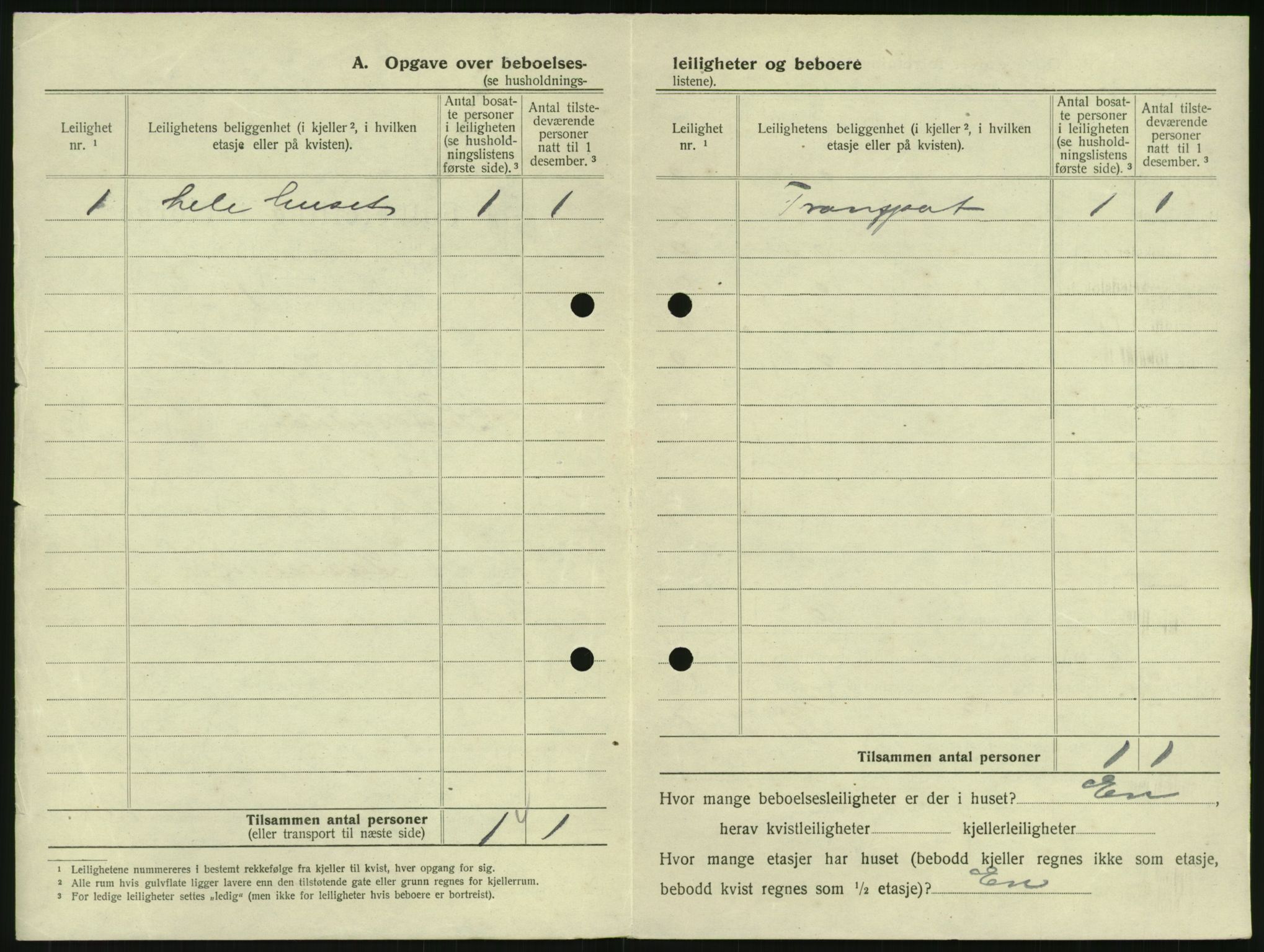 SAK, 1920 census for Farsund, 1920, p. 20